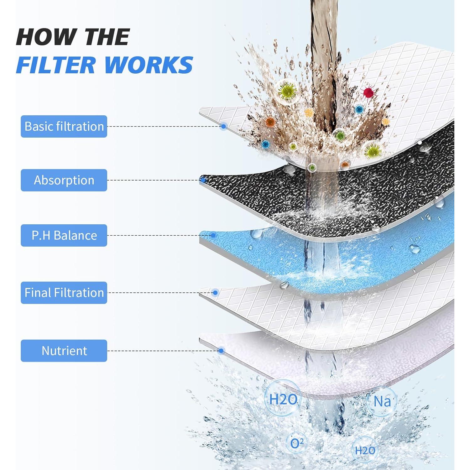 Cartuchos Filtro Ducha SR SUN RISE 20 Etapas - 4 Piezas