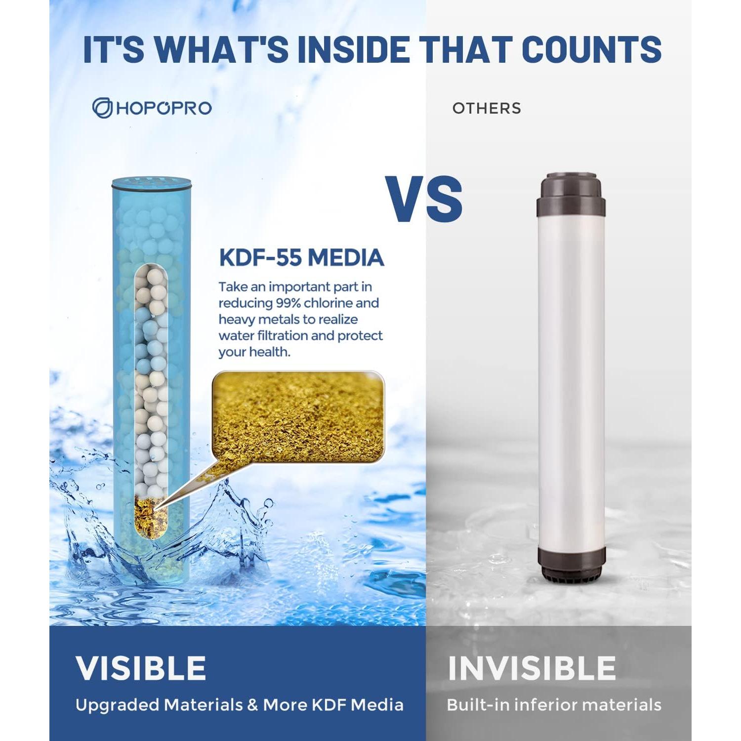 Cartucho Filtro Ducha HOPOPRO 2 Piezas Eliminación Cloro