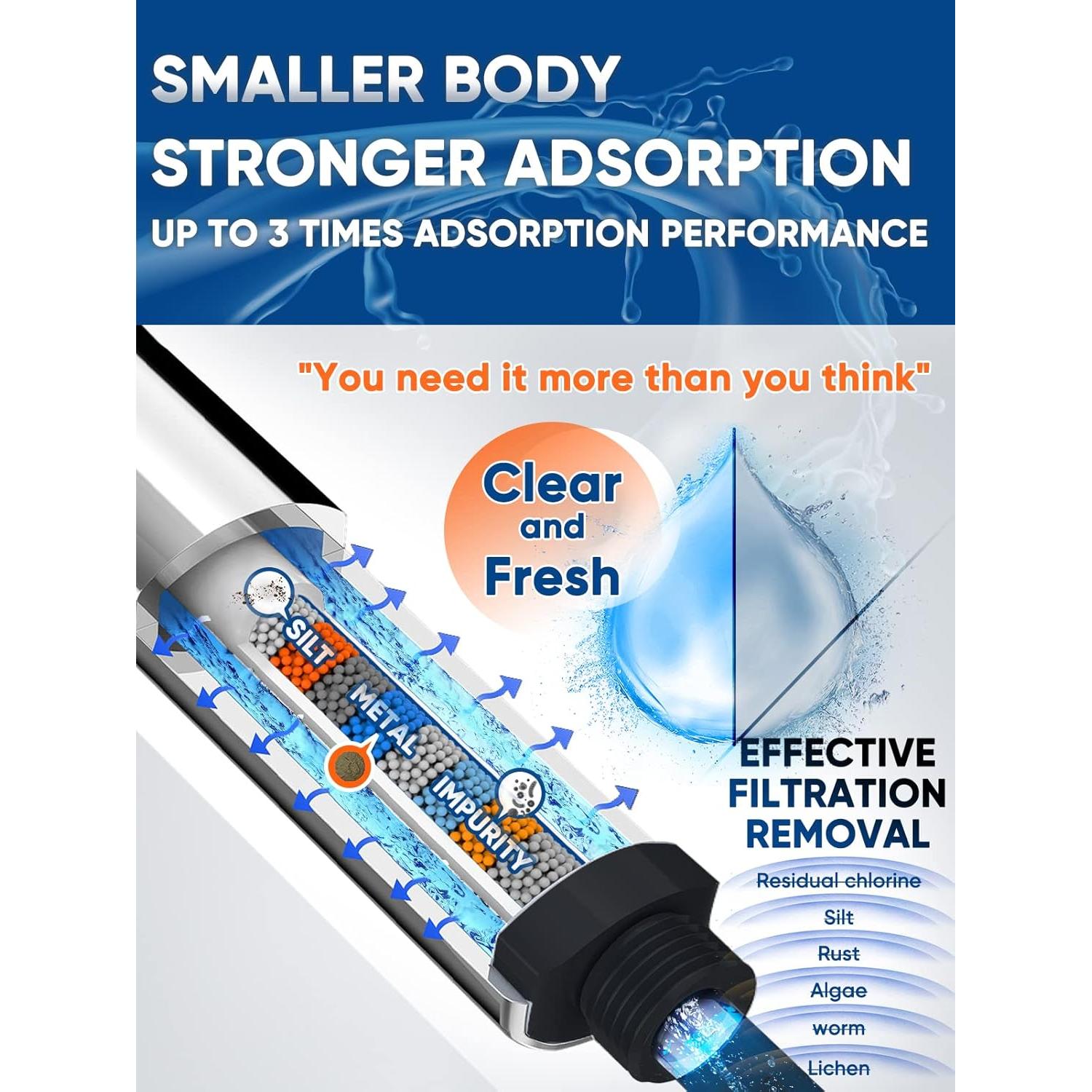 Filtro de Ducha Pavezo No.14951 3 Piezas Filtración 8 Etapas