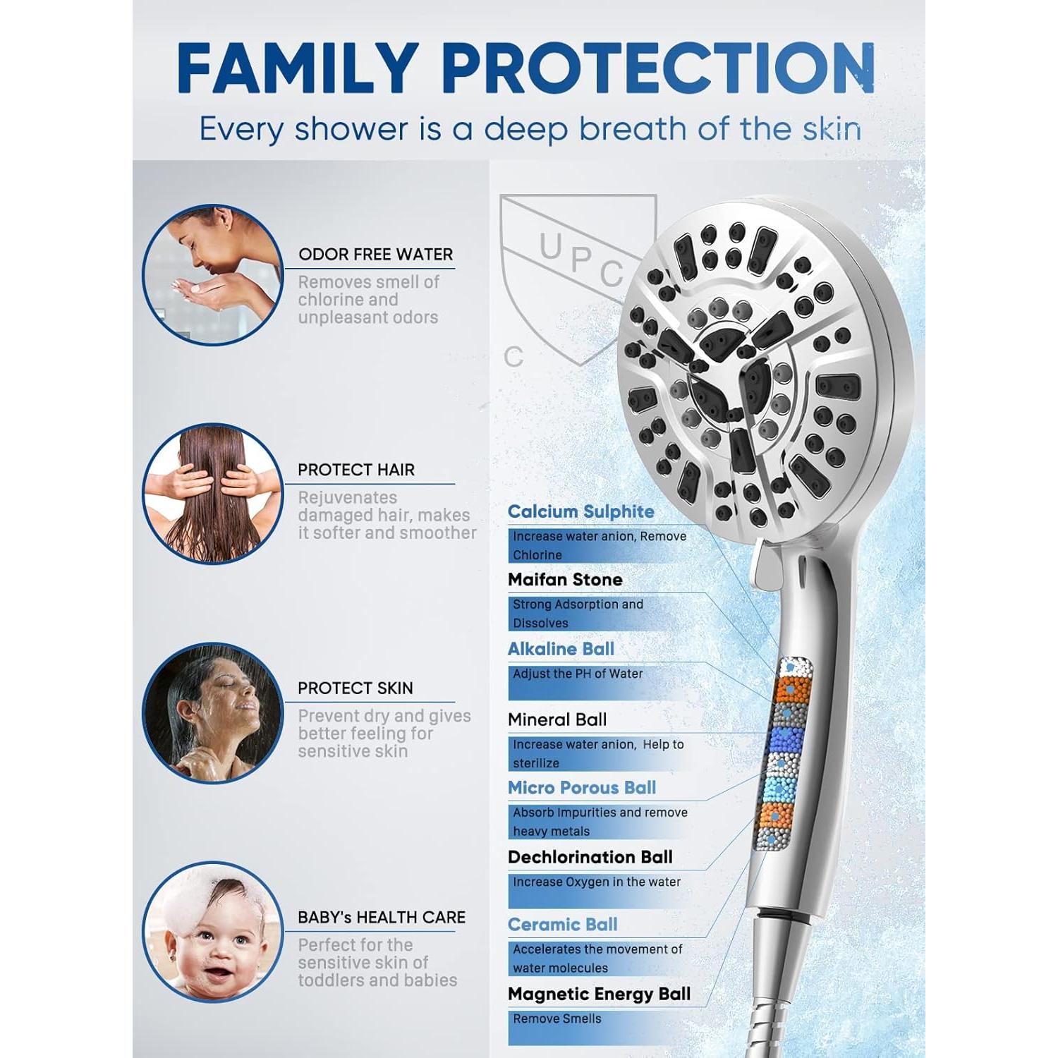 Filtro de Ducha Pavezo No.14951 3 Piezas Filtración 8 Etapas