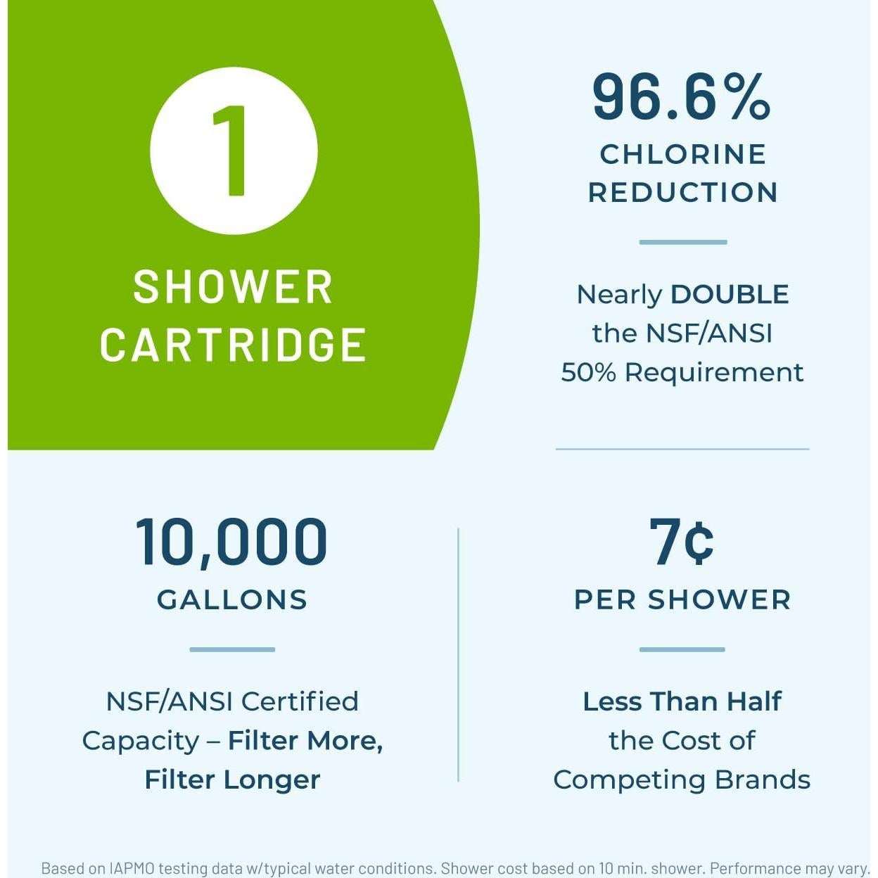 Cartucho Filtro Ducha WaterChef RCSF-7 Reducción Cloro 96.6%