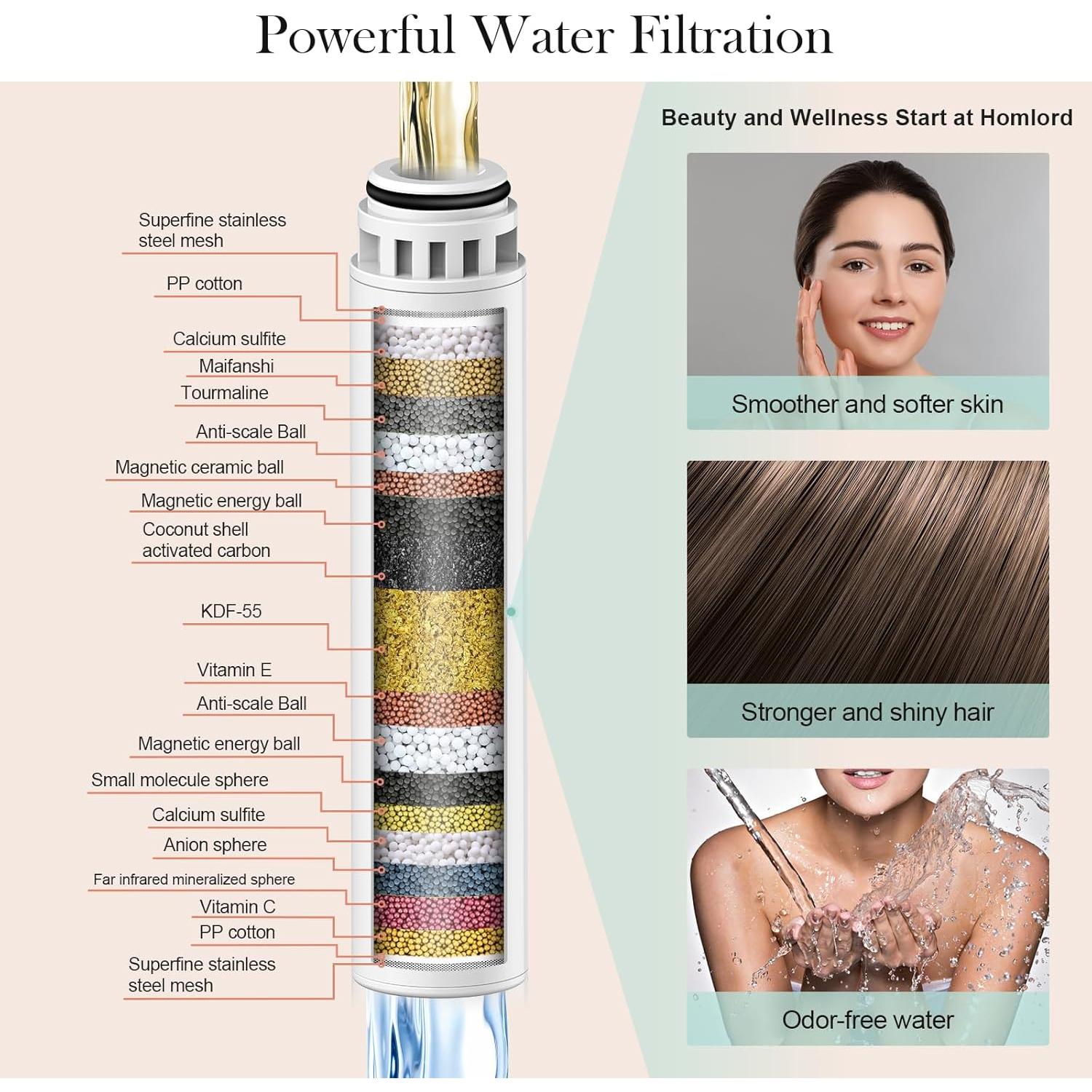 Cartucho Filtro Ducha Homlord 2 Unidades - Elimina Cloro