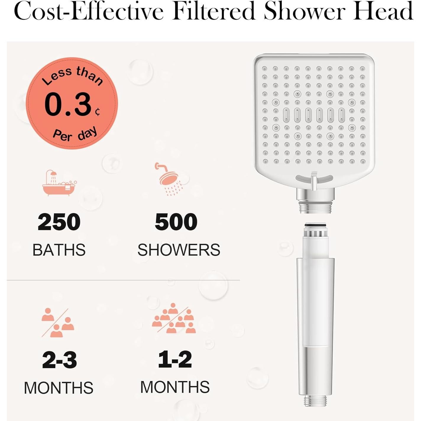 Cartucho Filtro Ducha Homlord 2 Unidades - Elimina Cloro