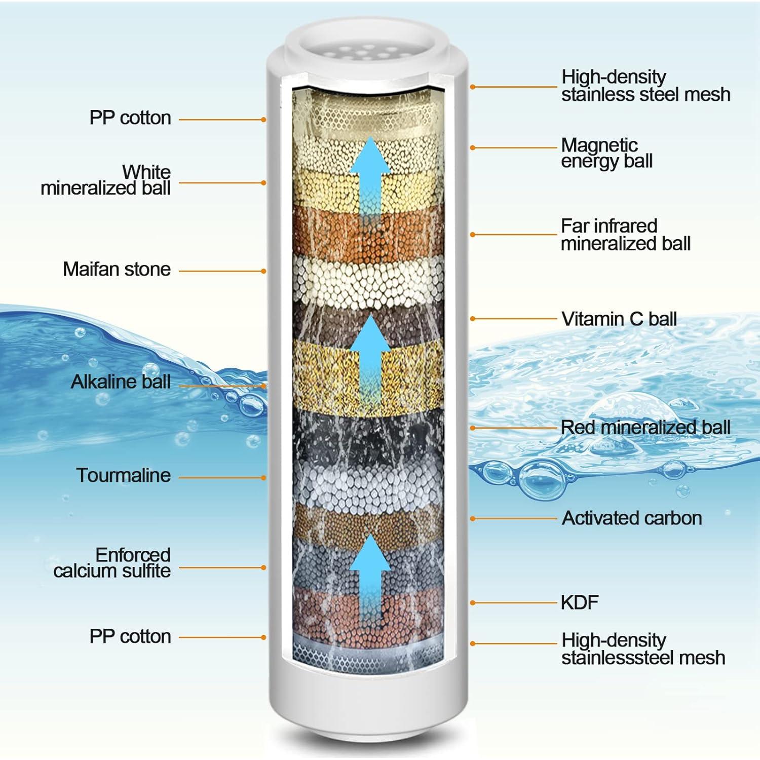 Filtro de Ducha RexSoul 3 Piezas 15 Etapas Purificador