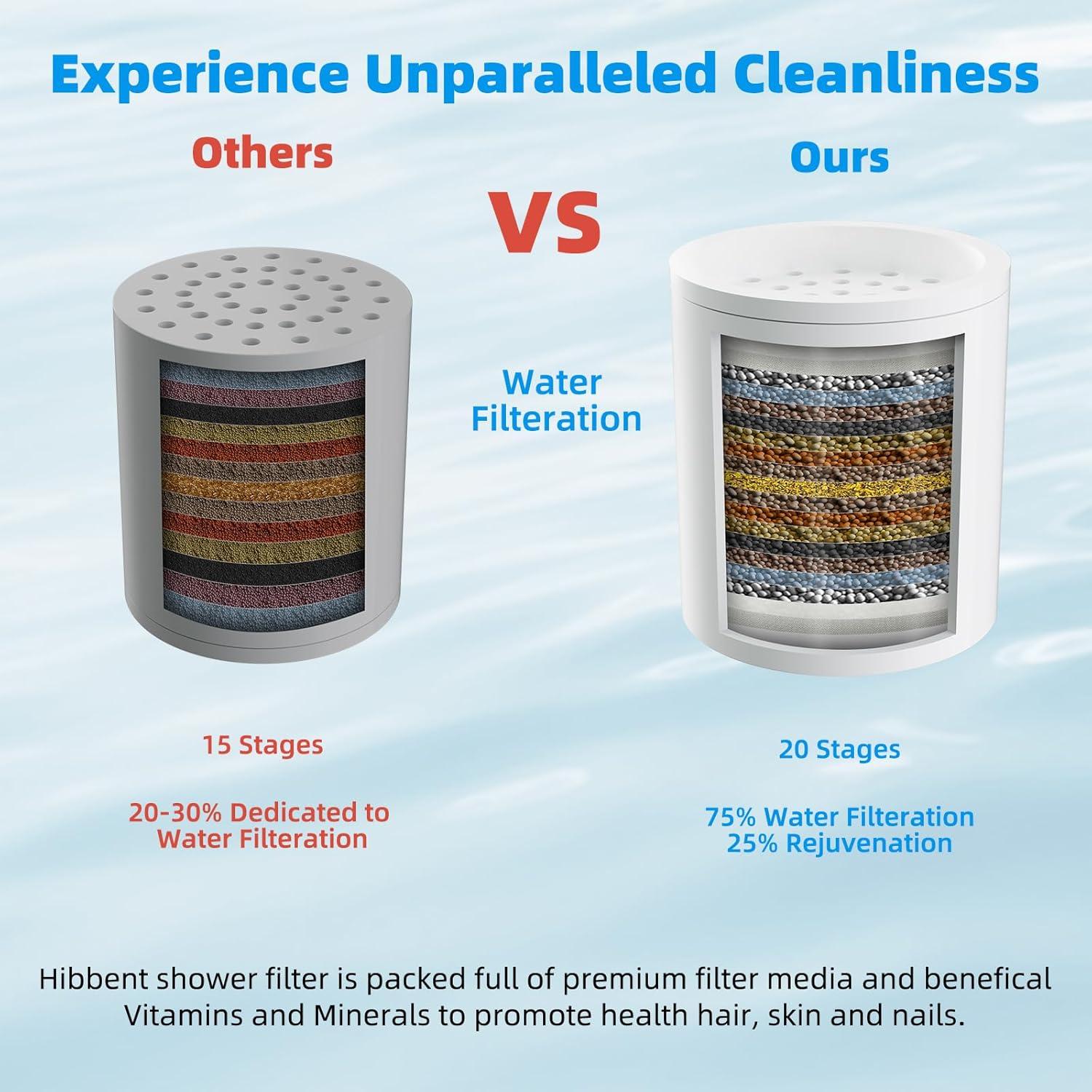 Cartuchos de Reemplazo Filtro de Ducha Hibbent 2 Pack