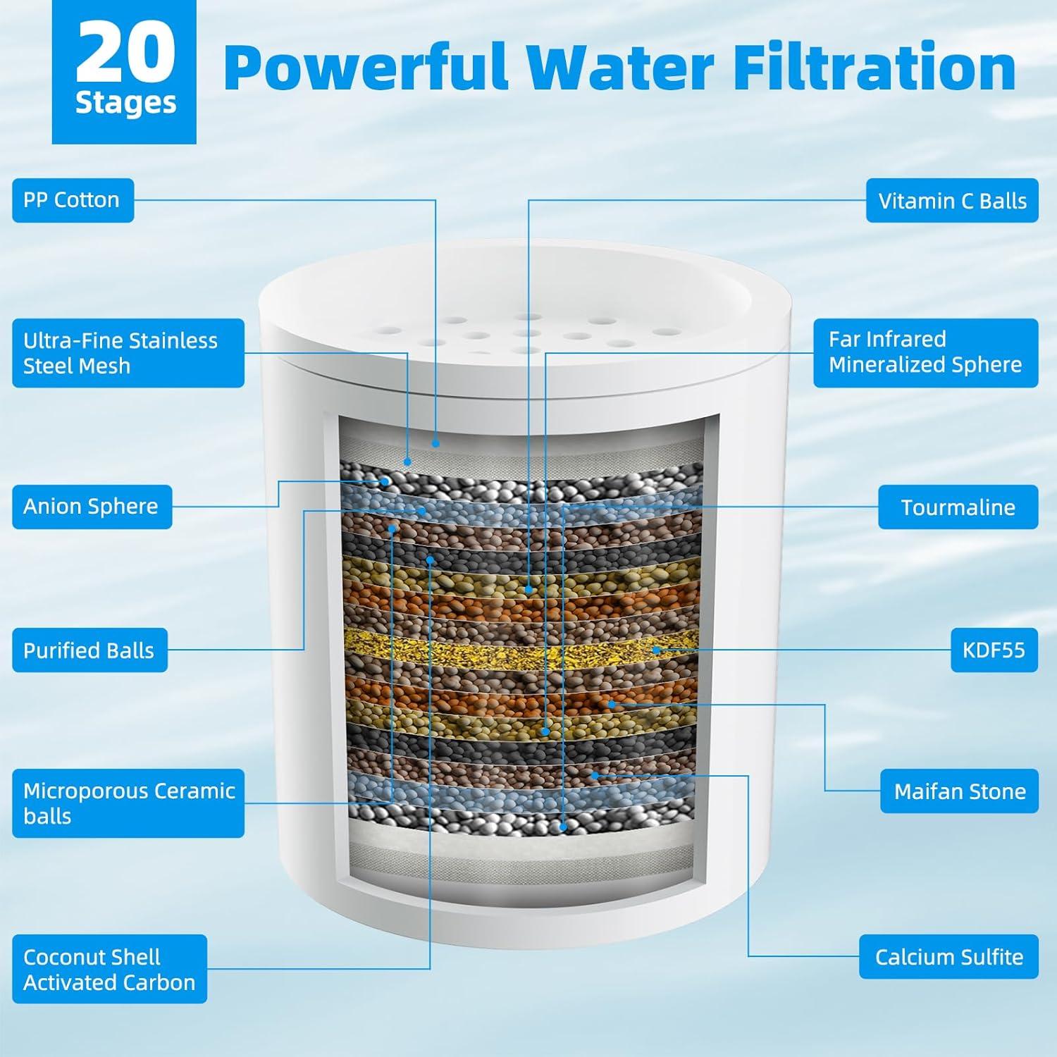 Cartuchos de Reemplazo Filtro de Ducha Hibbent 2 Pack