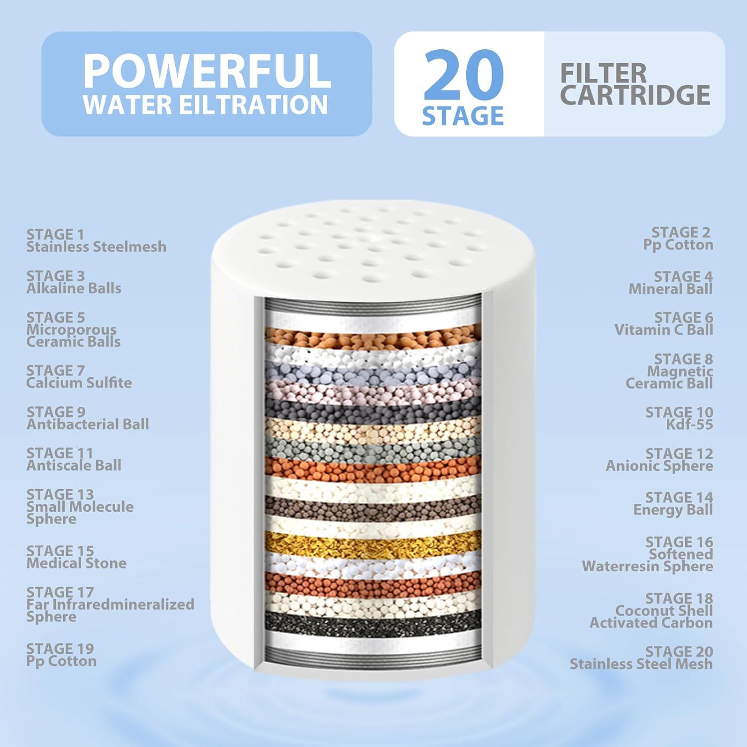 Cartuchos de Filtro de Ducha Dwavele 20 Etapas - 3 Piezas