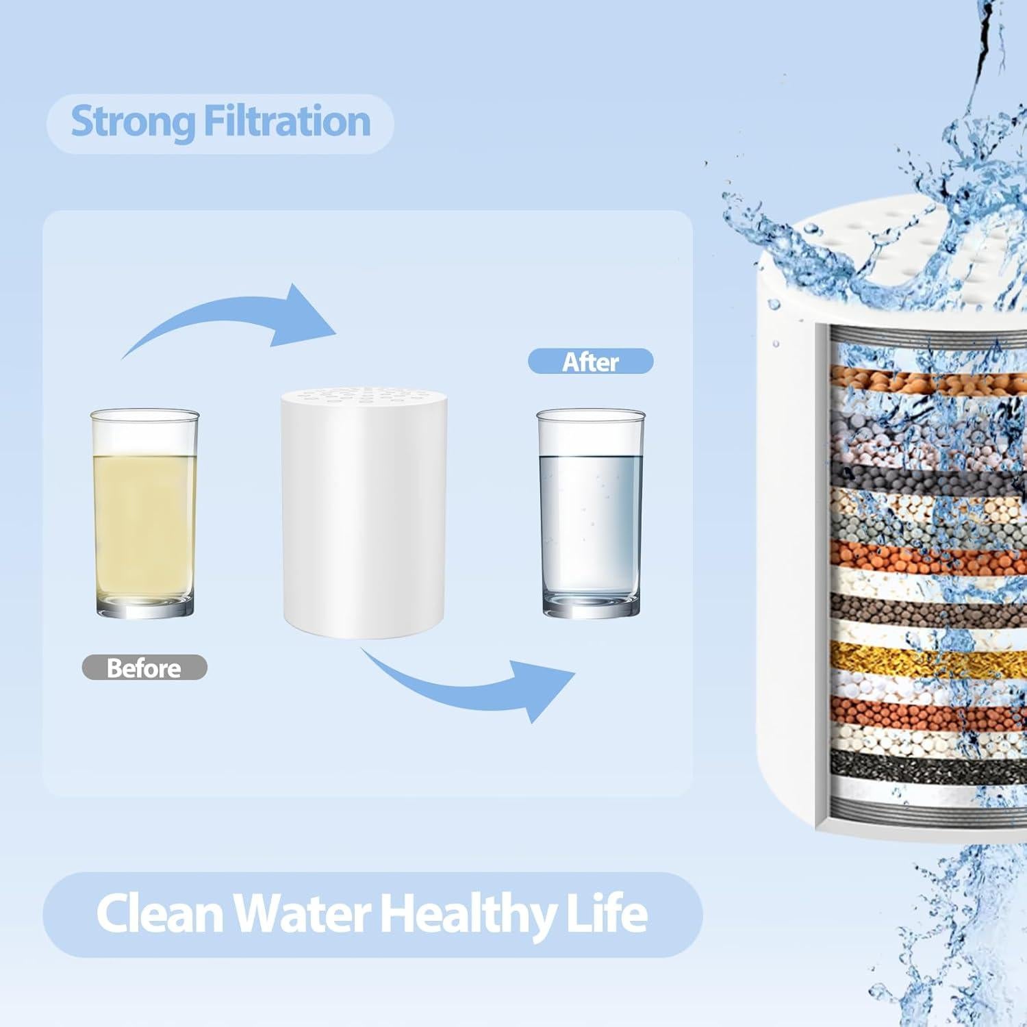 Cartuchos de Filtro de Ducha Dwavele 20 Etapas - 3 Piezas