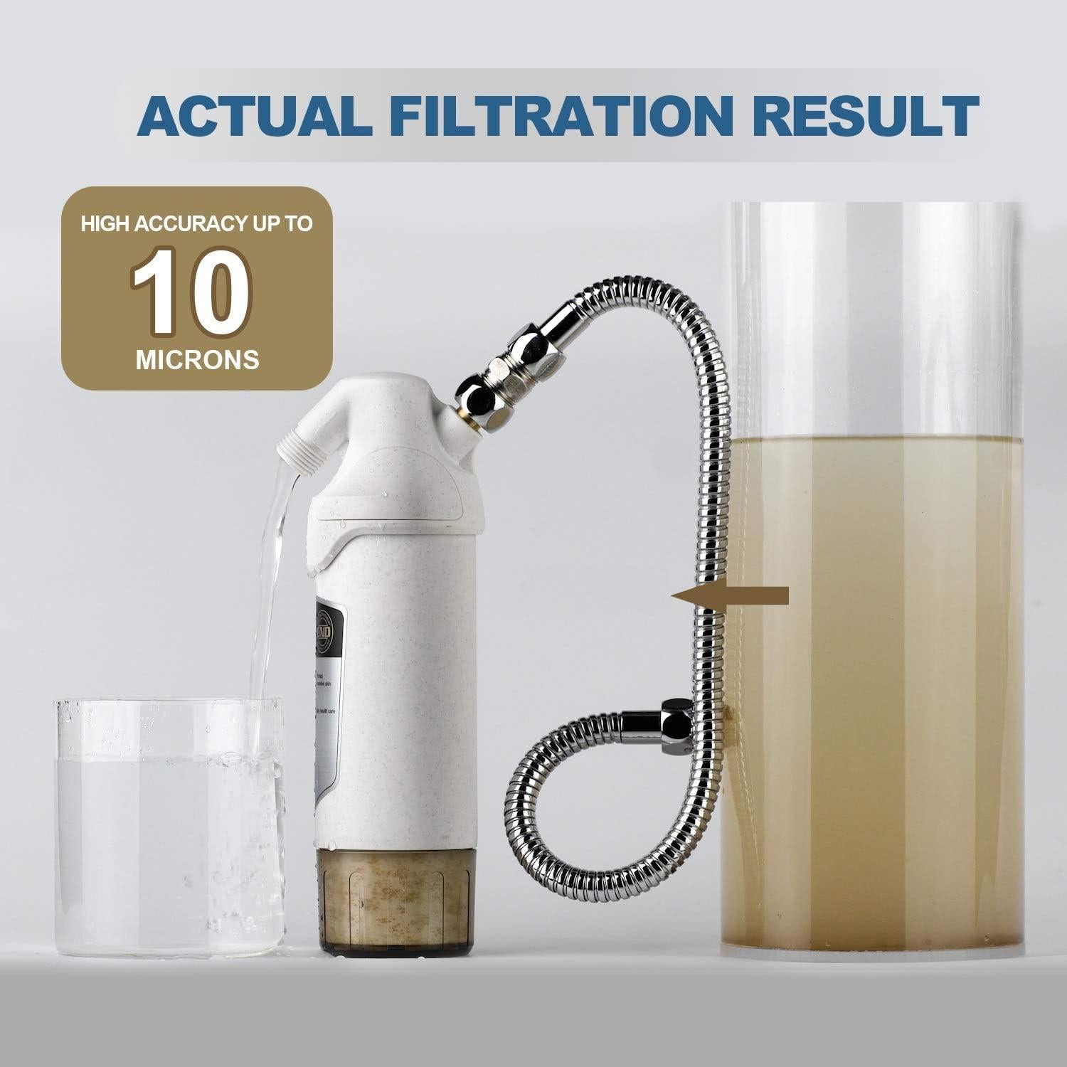 Filtro de Ducha Miniwell 720-Plus Reemplazo 3 Piezas