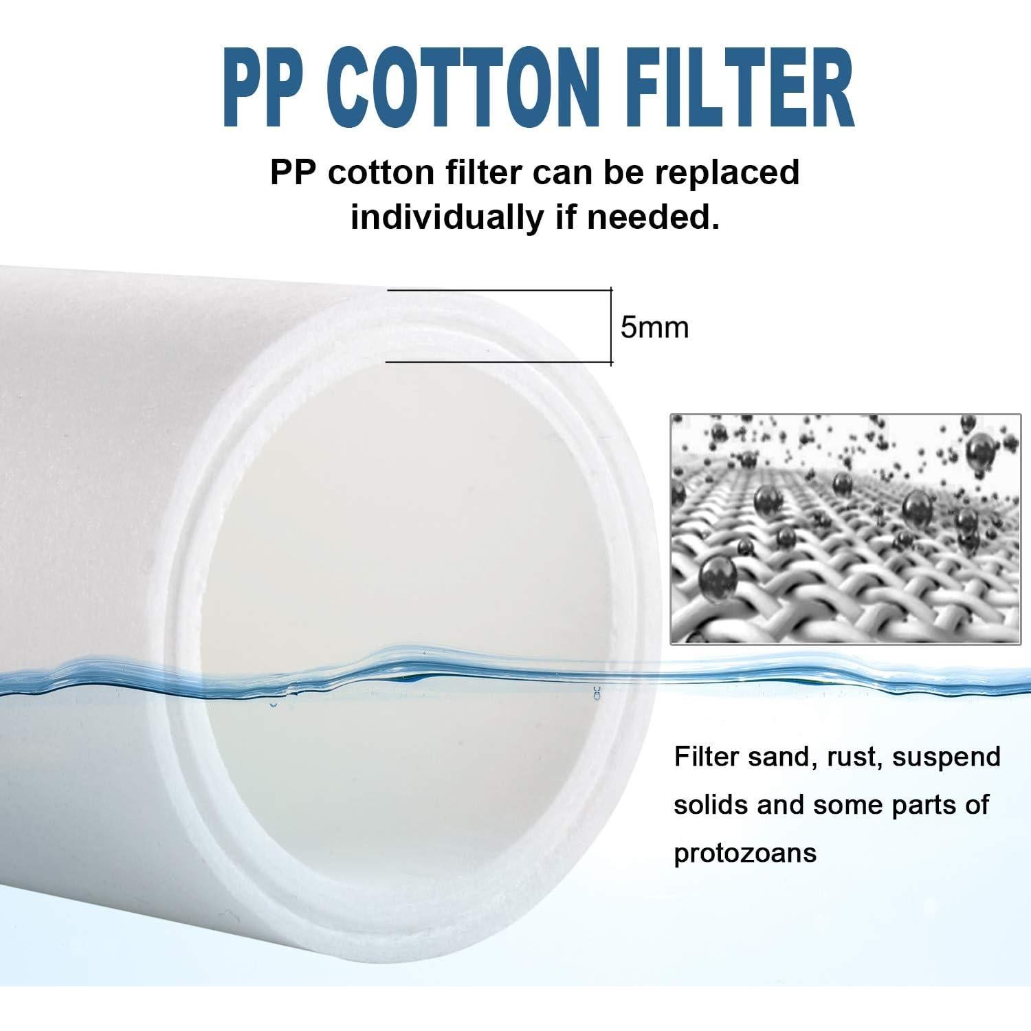 Filtro de Ducha Miniwell 720-Plus Reemplazo 3 Piezas