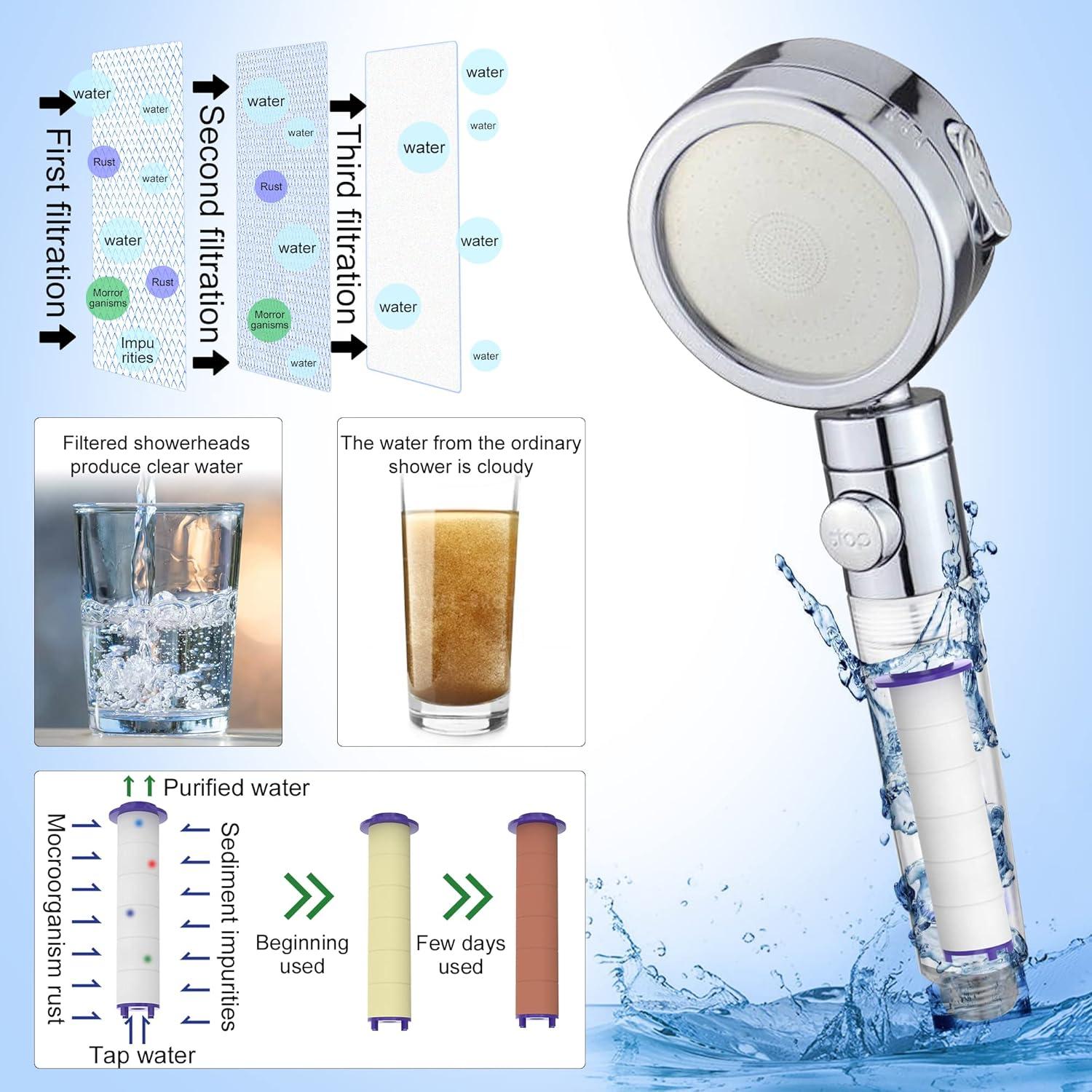 Filtro de Ducha Tnnluku 12 Piezas Alta Presión 9.4 cm