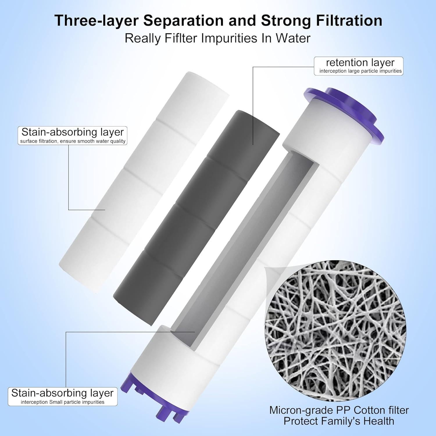 Filtro de Ducha Tnnluku 12 Piezas Alta Presión 9.4 cm