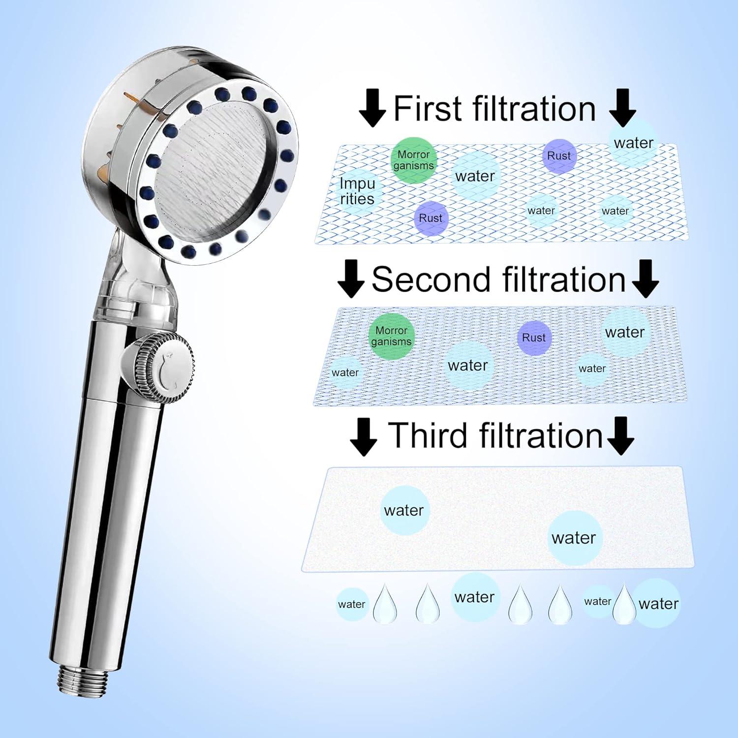 Filtro de Ducha Tnnluku 12 Piezas Alta Presión 9.4 cm