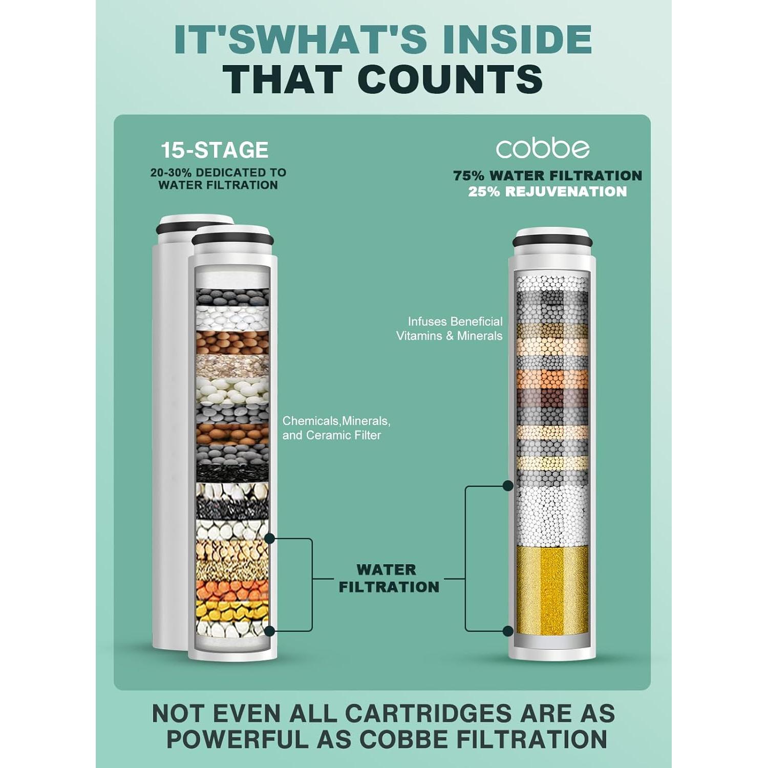 Filtros de Reemplazo Cobbe 2 Pack para Ducha - Elimina Cloro