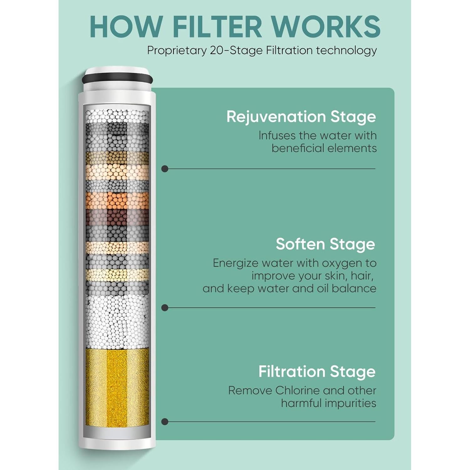 Filtros de Reemplazo Cobbe 2 Pack para Ducha - Elimina Cloro