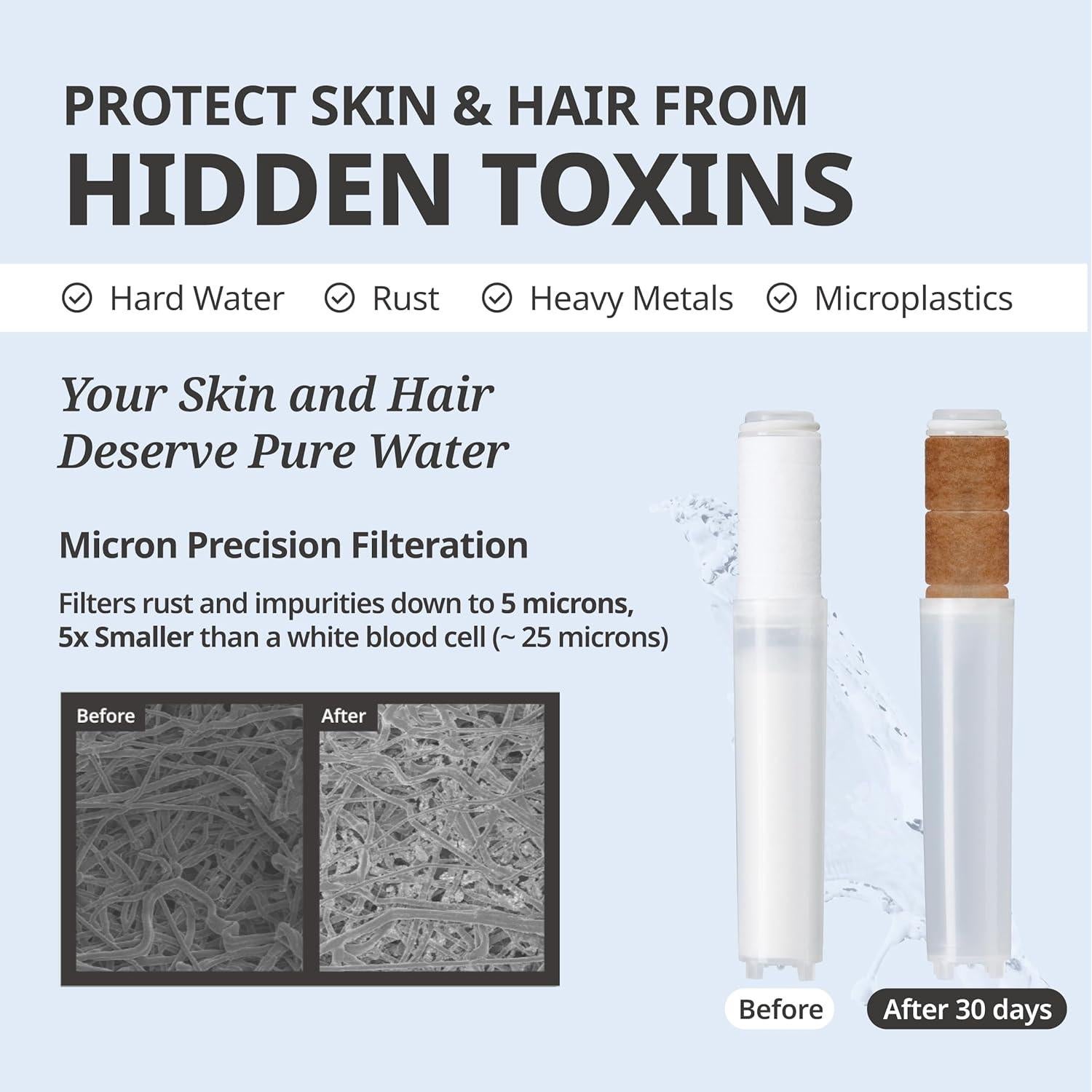 Filtro de Ducha SecondShower Vitamina C 3 Piezas 99% Cloro