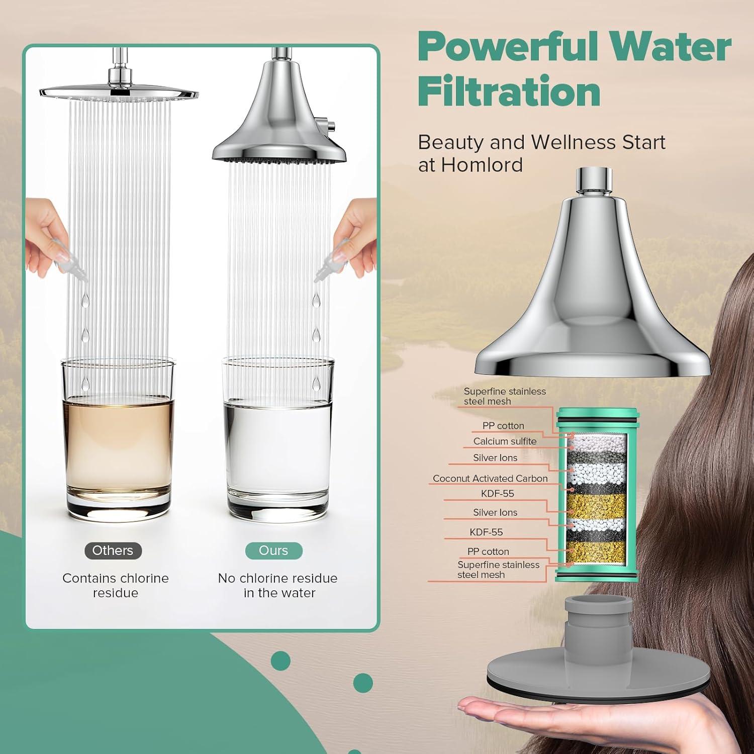 Cartucho Filtro Ducha Homlord - Paquete 2 Filtros Agua Dura