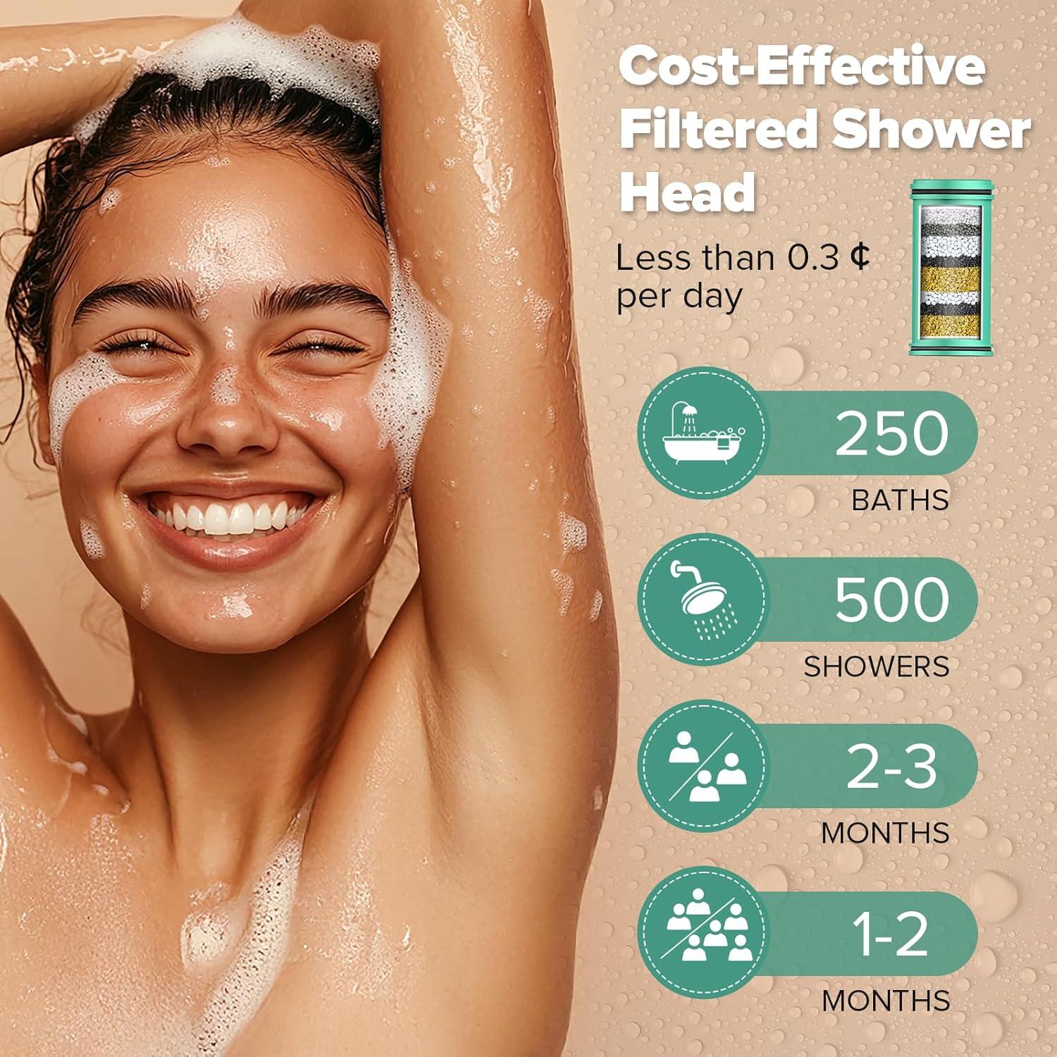 Cartucho Filtro Ducha Homlord - Paquete 2 Filtros Agua Dura