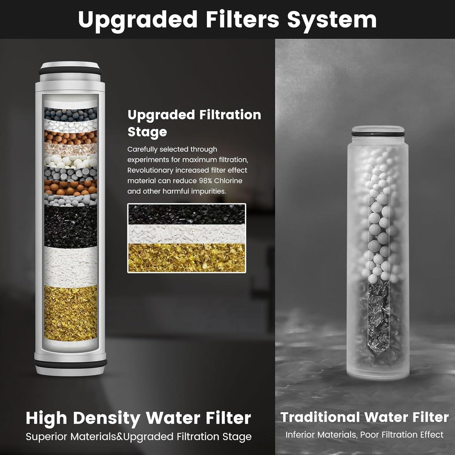 Filtro de Ducha Vatex 2 Unidades Eliminador de Cloro