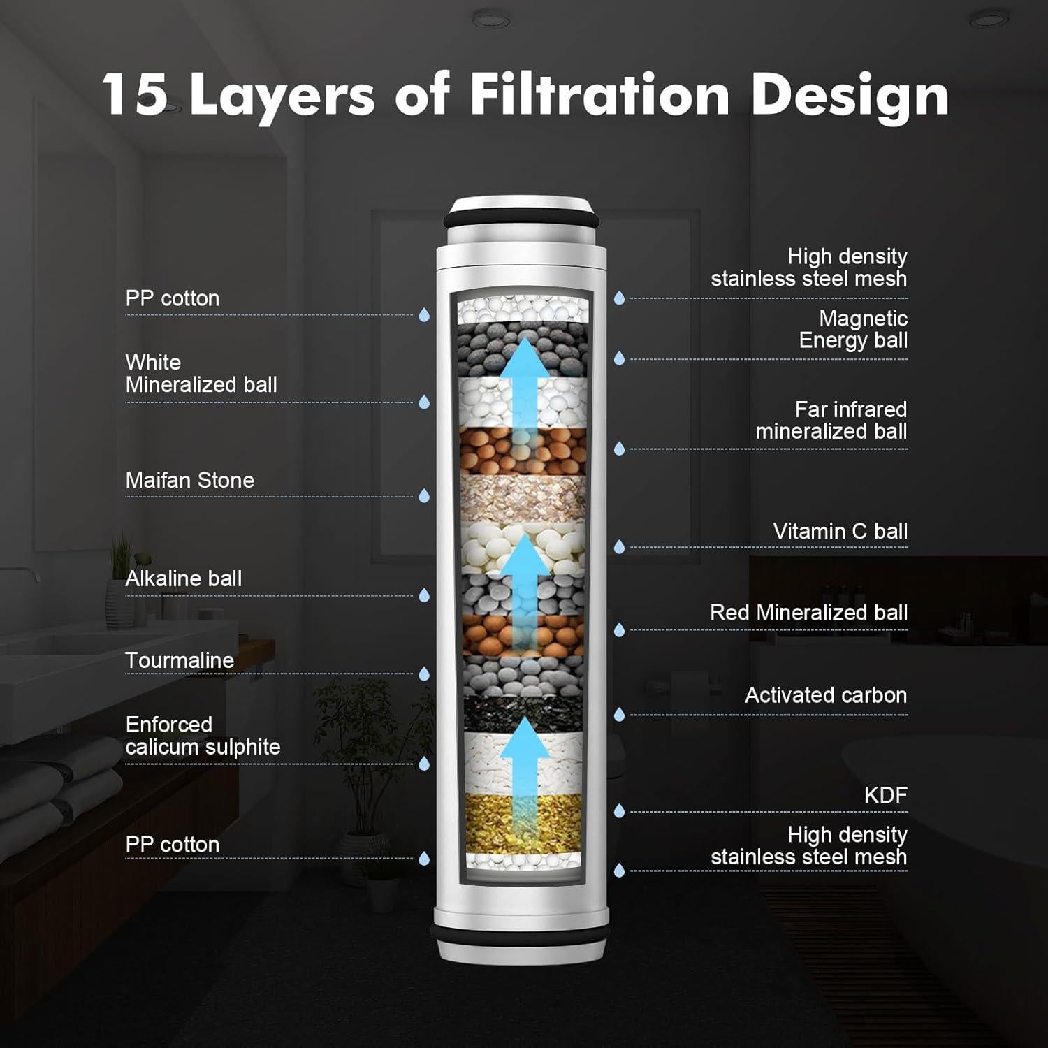 Filtro de Ducha Vatex 2 Unidades Eliminador de Cloro
