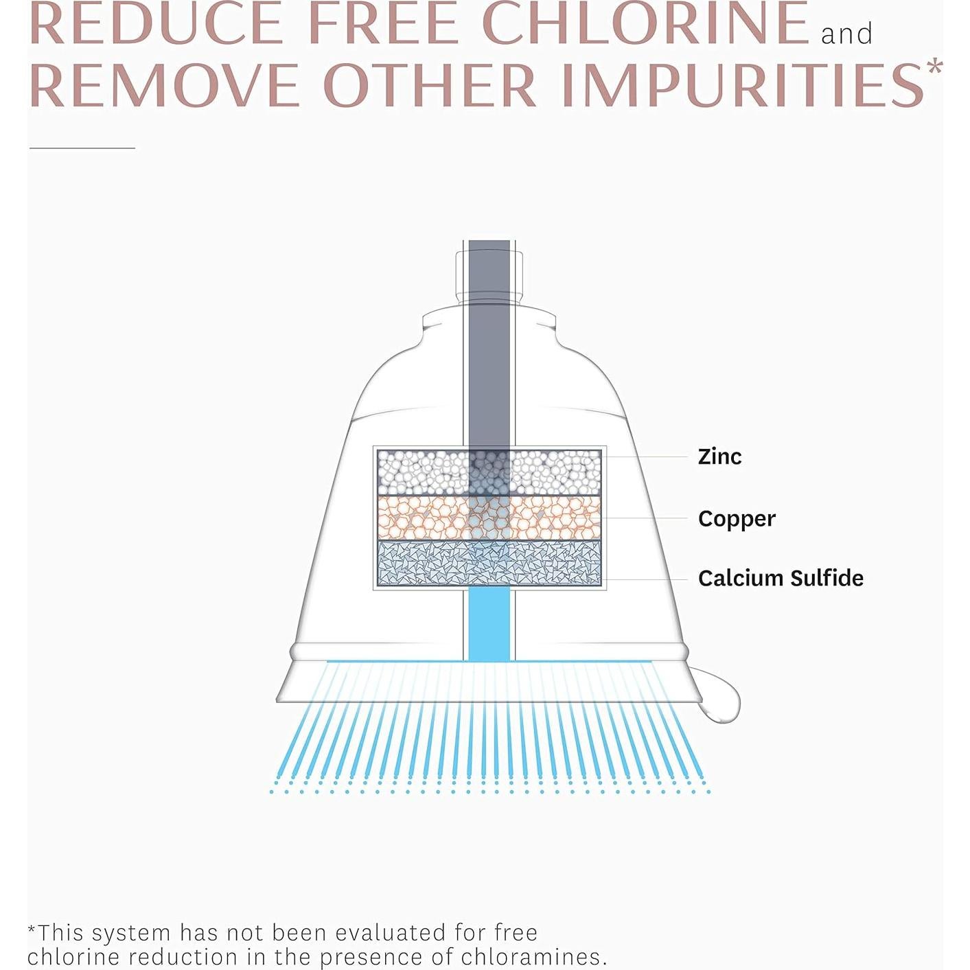 Filtro de agua T3 Micro para ducha - Repuesto mineral 7.11 cm