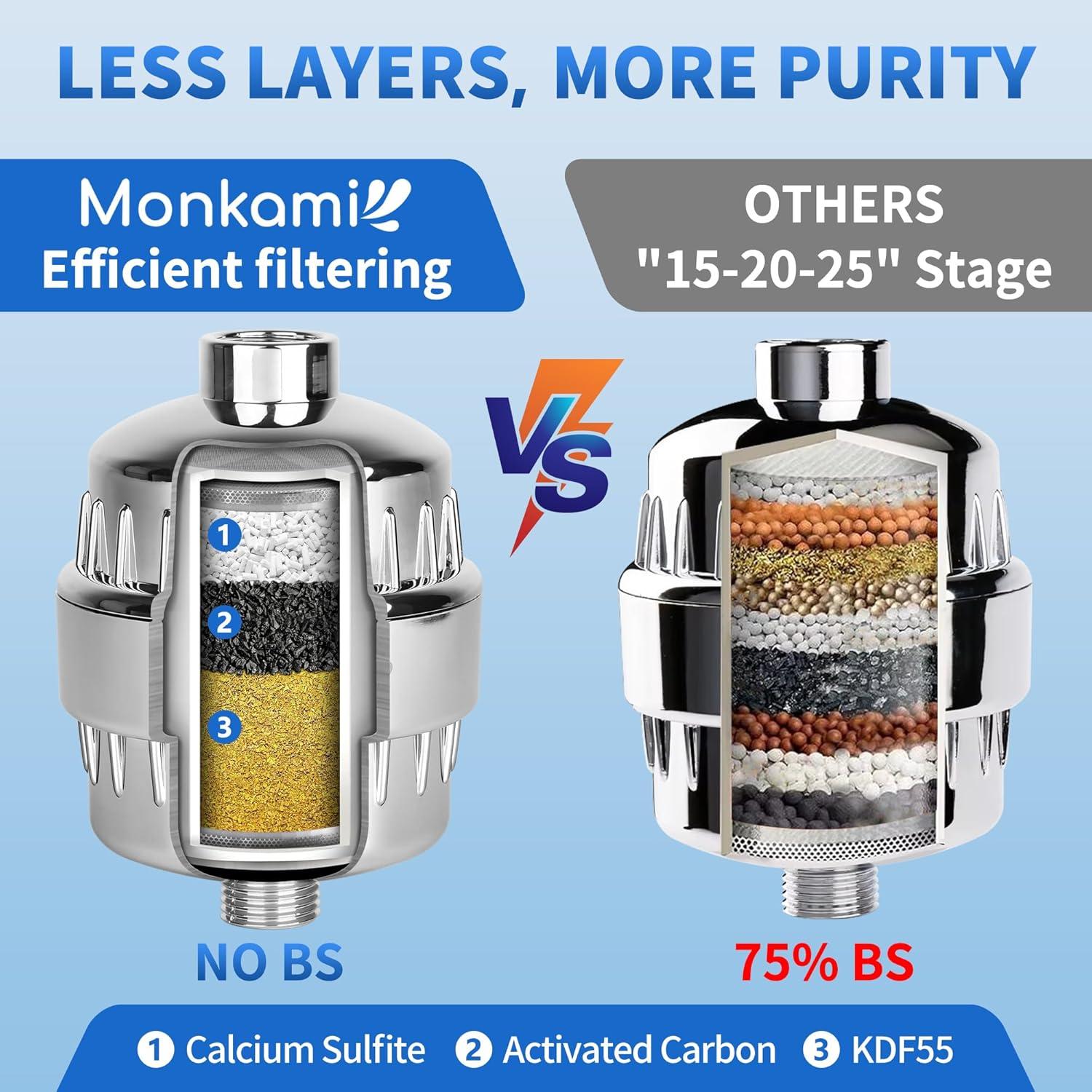 Filtro de Ducha Monkami HD-SF500 Cromo 2 Unidades