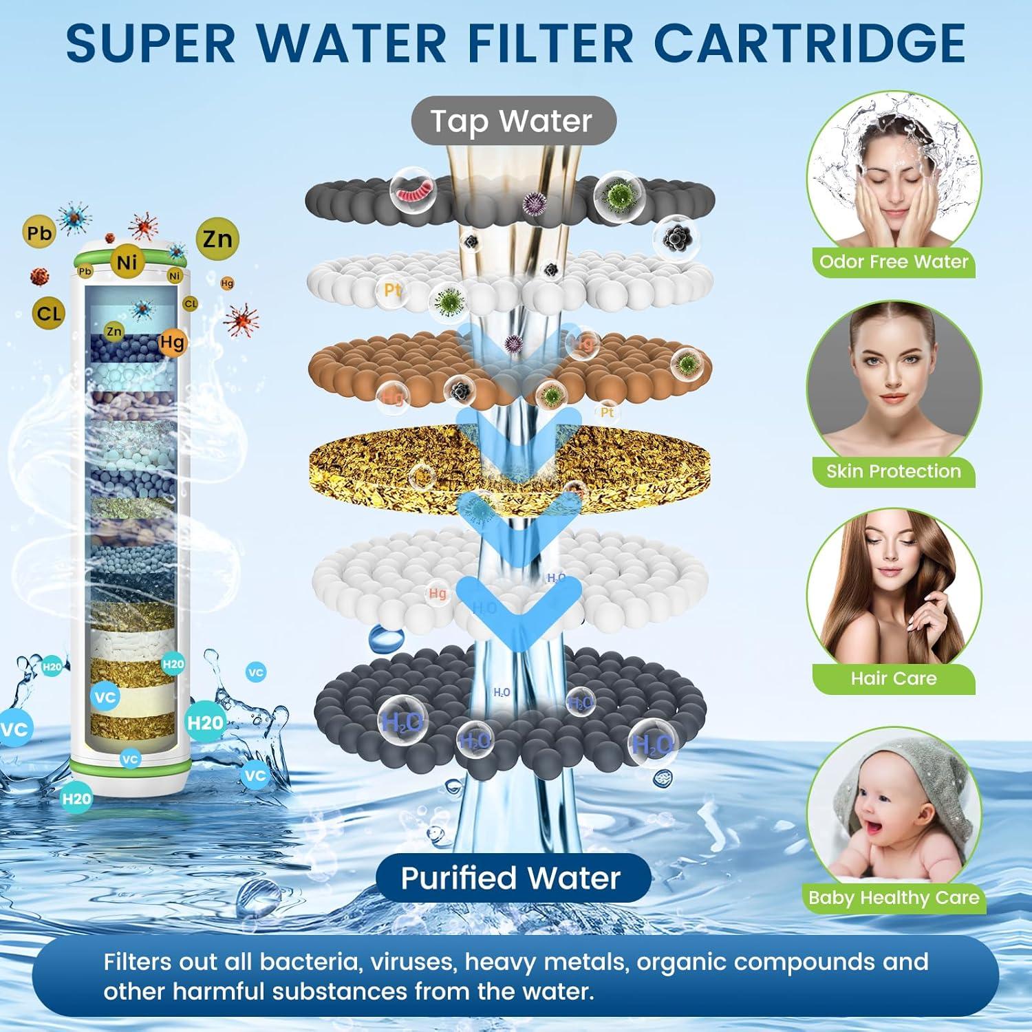 Cartucho Filtro Ducha Fitespot 2 Piezas 18 Etapas Cloro