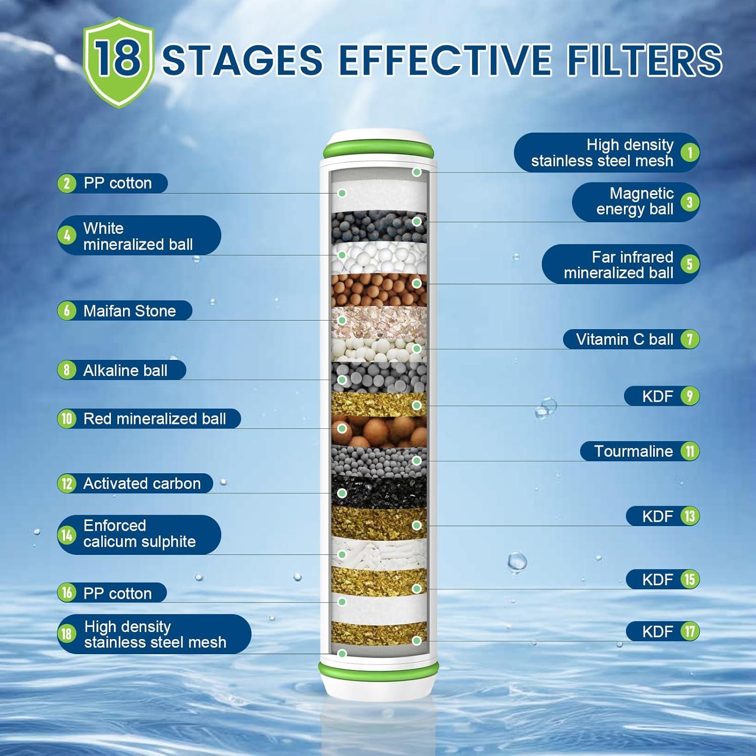 Cartucho Filtro Ducha Fitespot 2 Piezas 18 Etapas Cloro