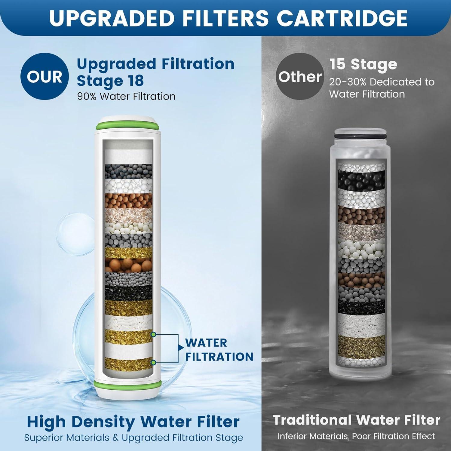 Cartucho Filtro Ducha Fitespot 2 Piezas 18 Etapas Cloro