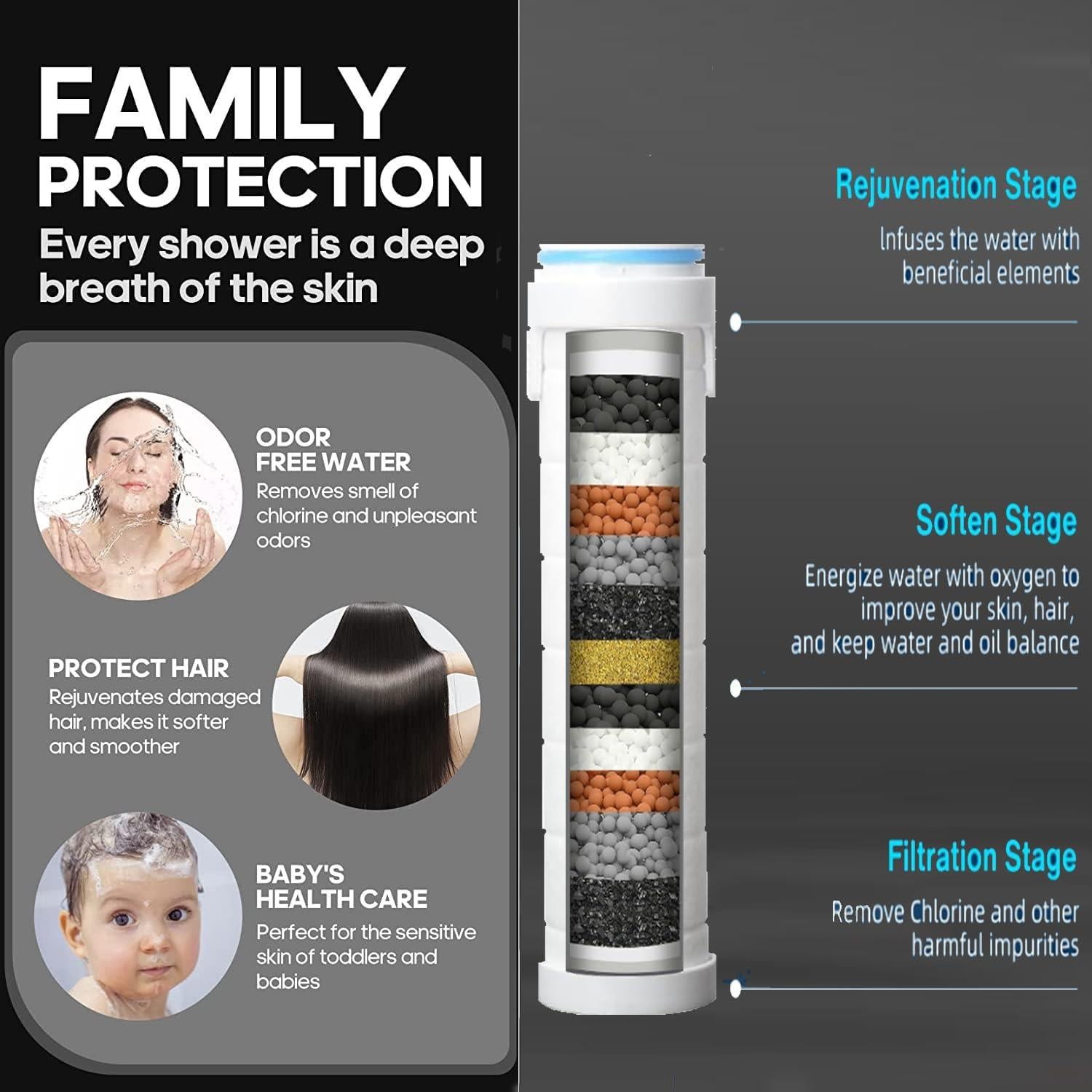 Filtro de Ducha Reemplazo xianshengle 8 Cartuchos 10,41 cm