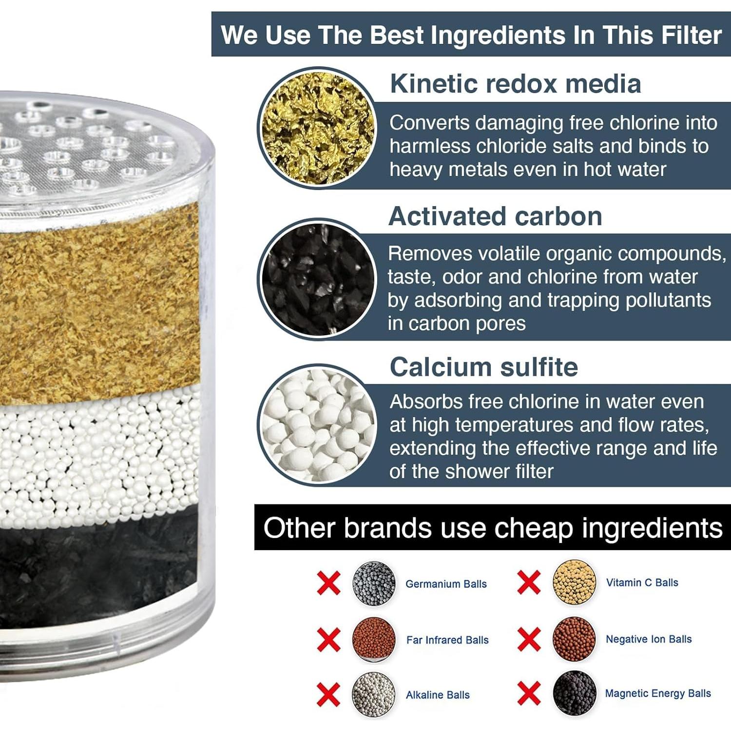 Filtro de Ducha Bright Showers Cromo Universal 0.43 kg