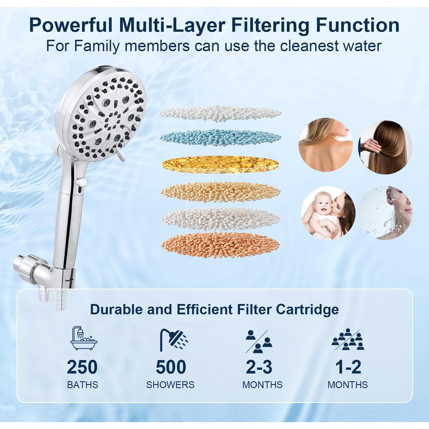Cabezal de Ducha Filtrado POCALAND 10 Modos Alta Presión