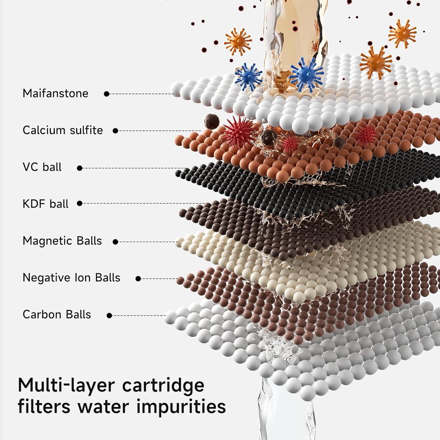 Filtro de Ducha SR SUN RISE con 2 Reemplazos para Agua Dura