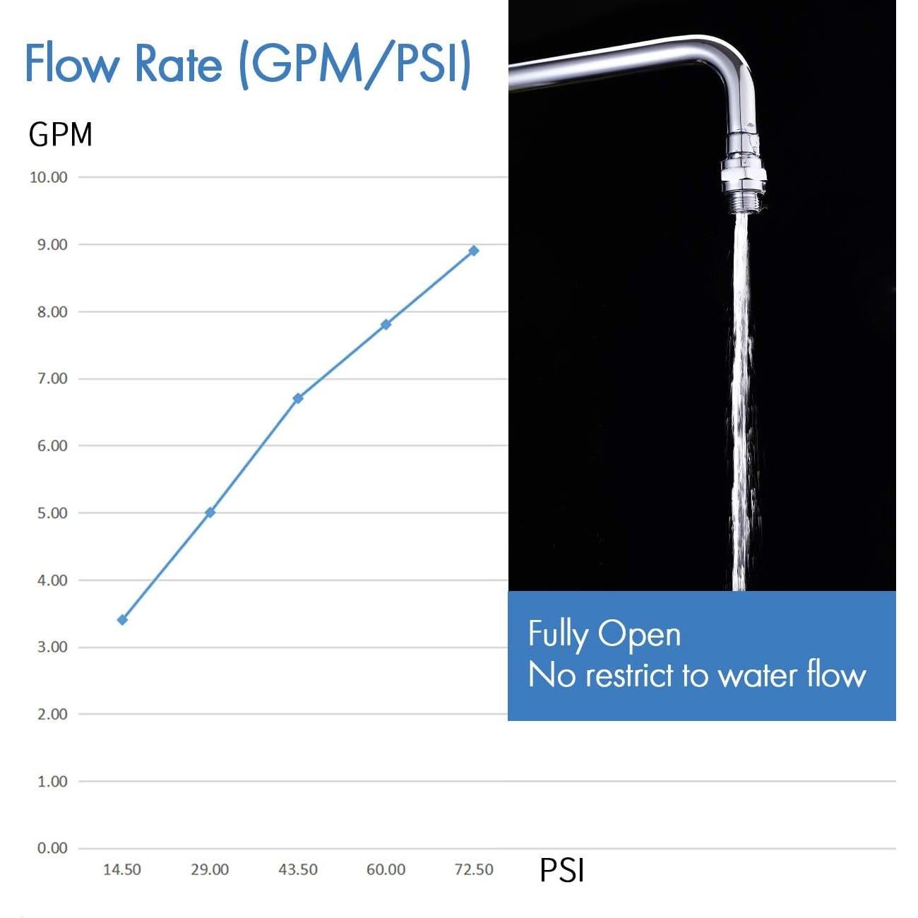 Adaptador de Cabezal de Ducha KES Cromo Pulido Universal