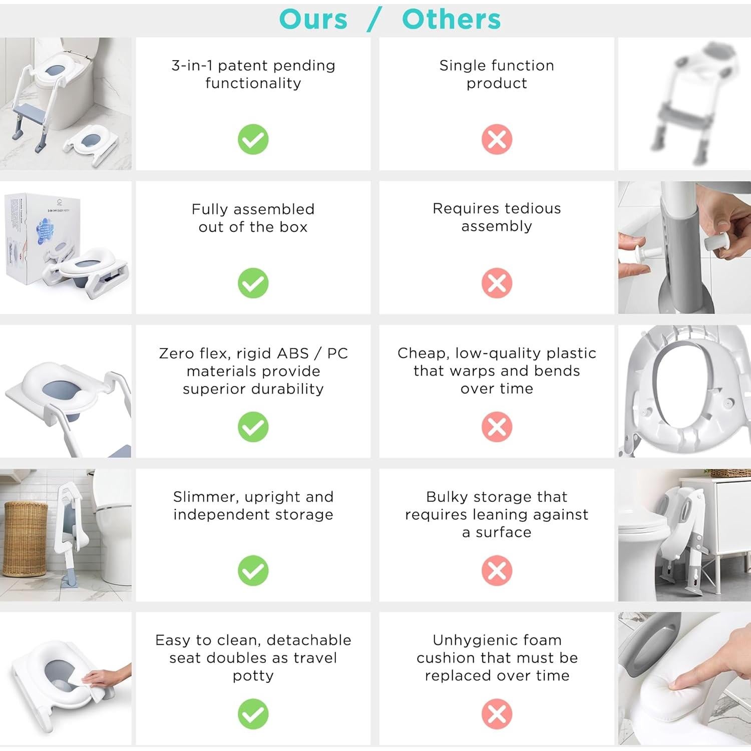 Asiento de Entrenamiento para Baño LittleHippo 3-en-1 Ajustable