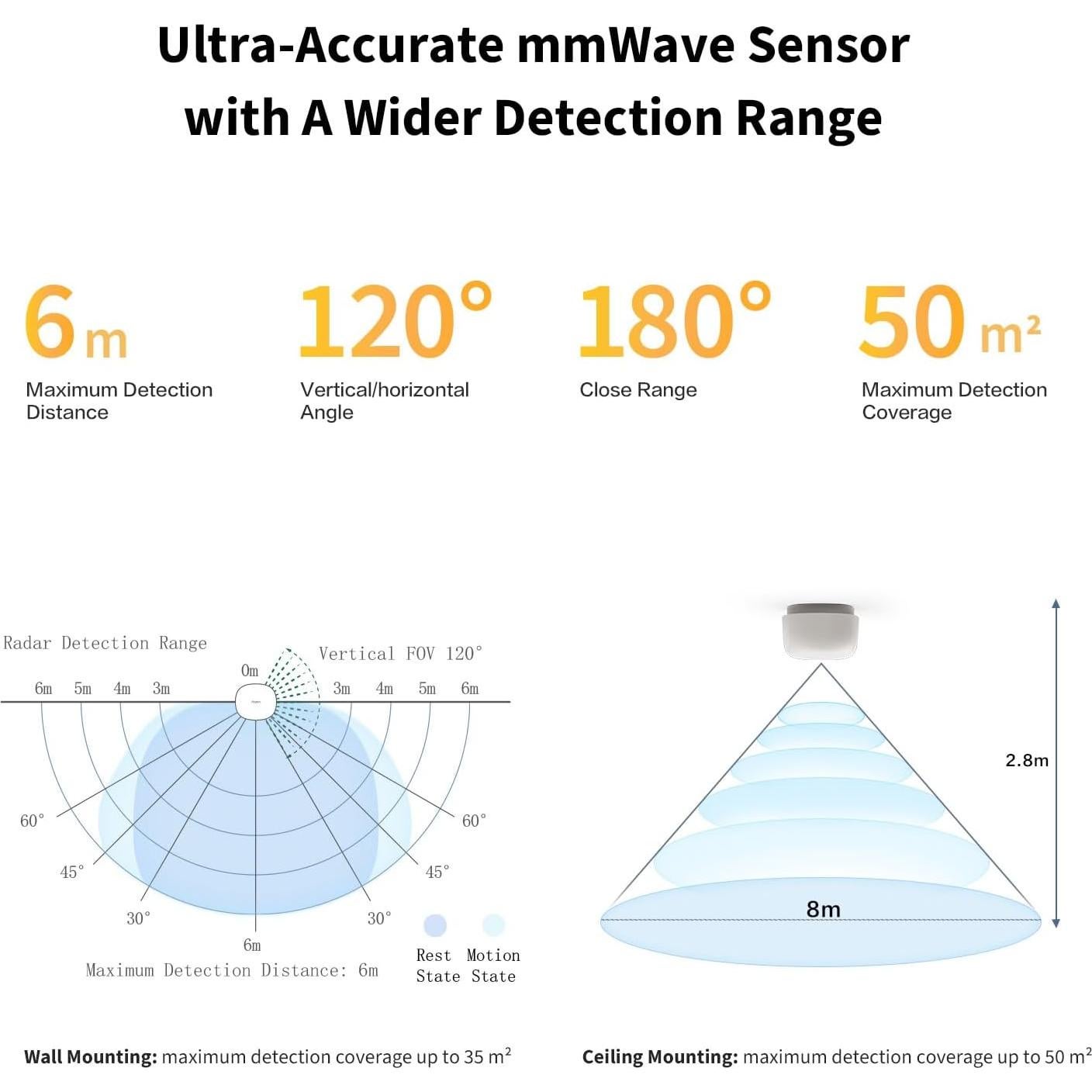 Sensor de Presencia Aqara FP1E mmWave 6m AI HomeKit Alexa