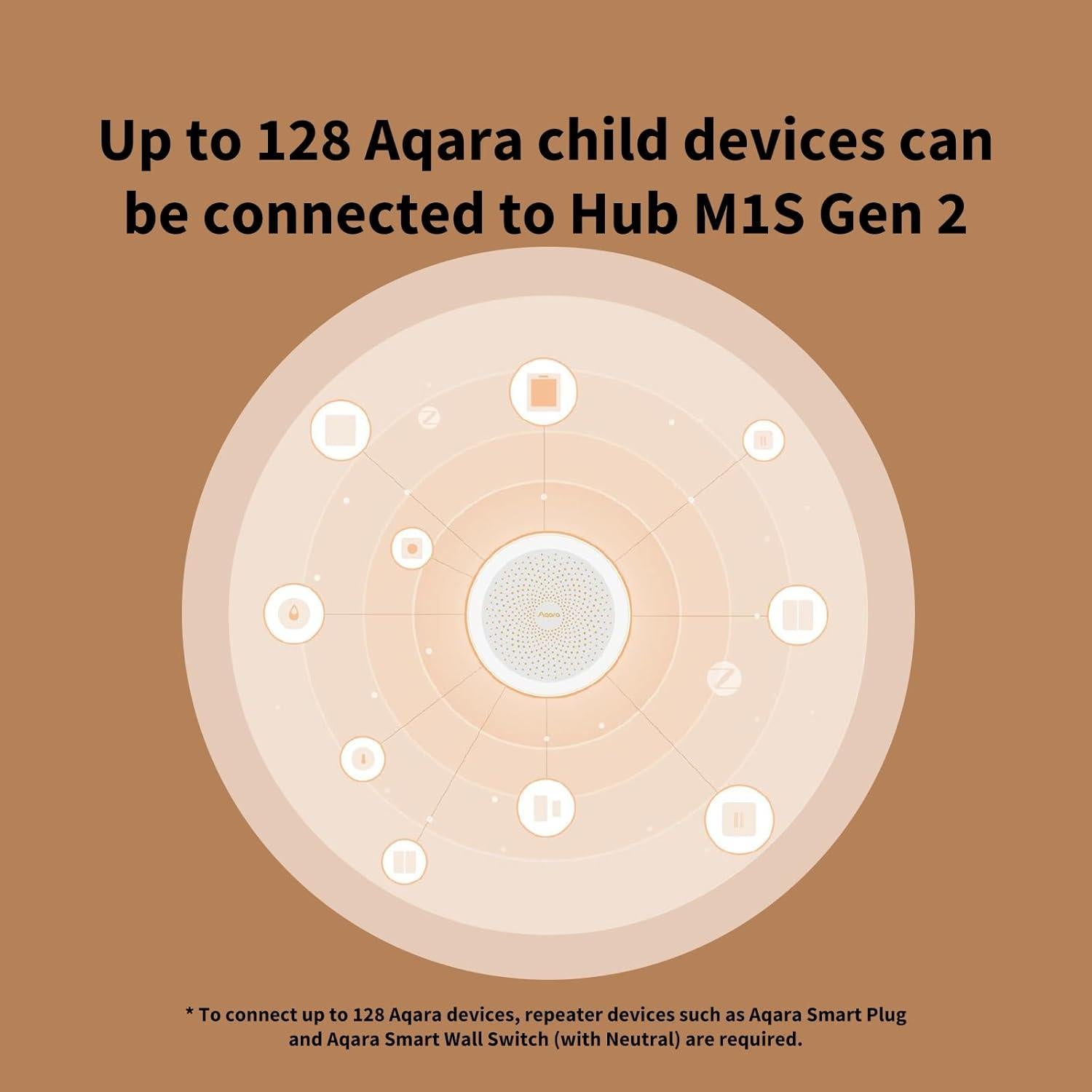 Aqara Hub M1S Gen 2 - Puente Inteligente para Hogar 181g