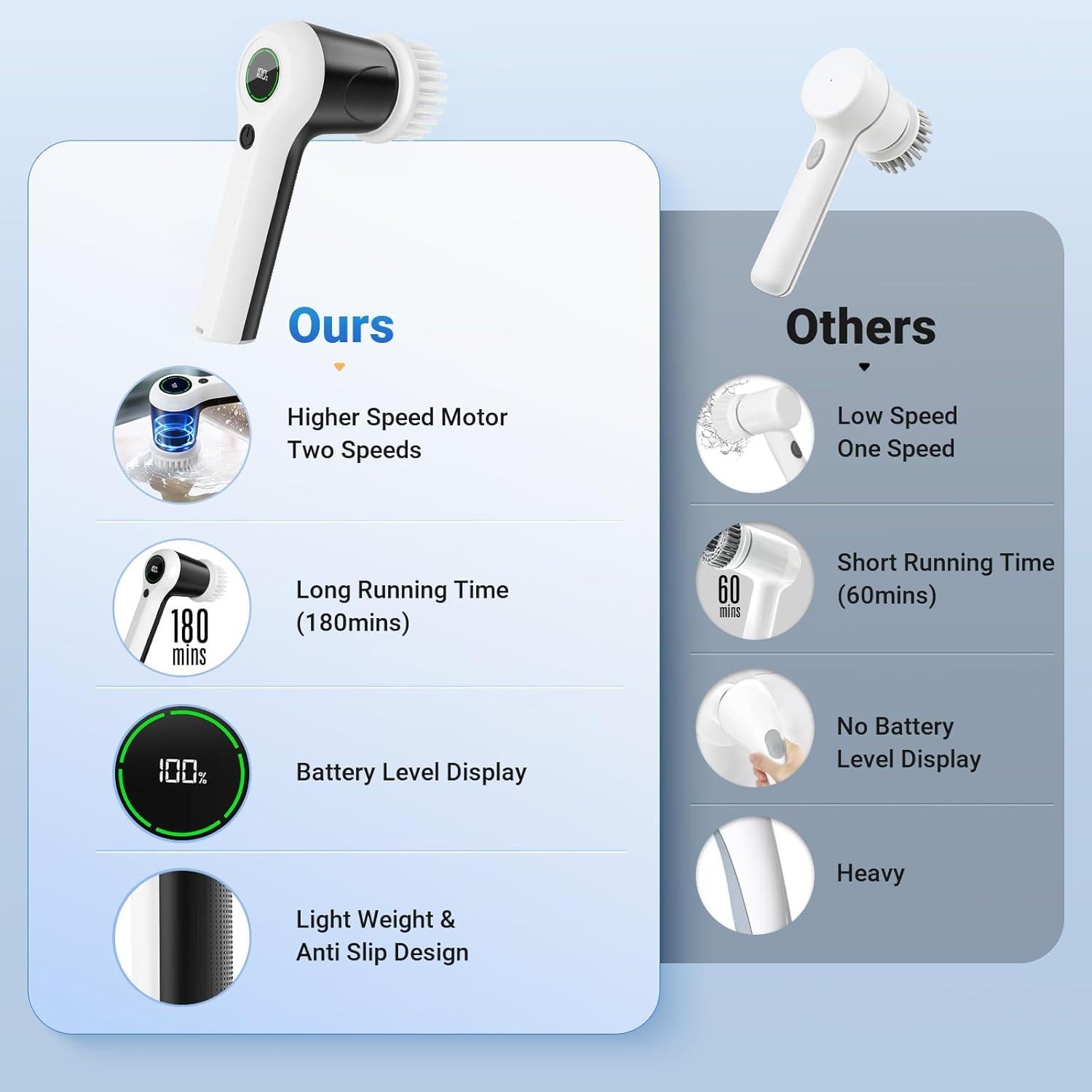 Limpiador Eléctrico PUFTEM PFCB01 2 Velocidades 6 Cabezas