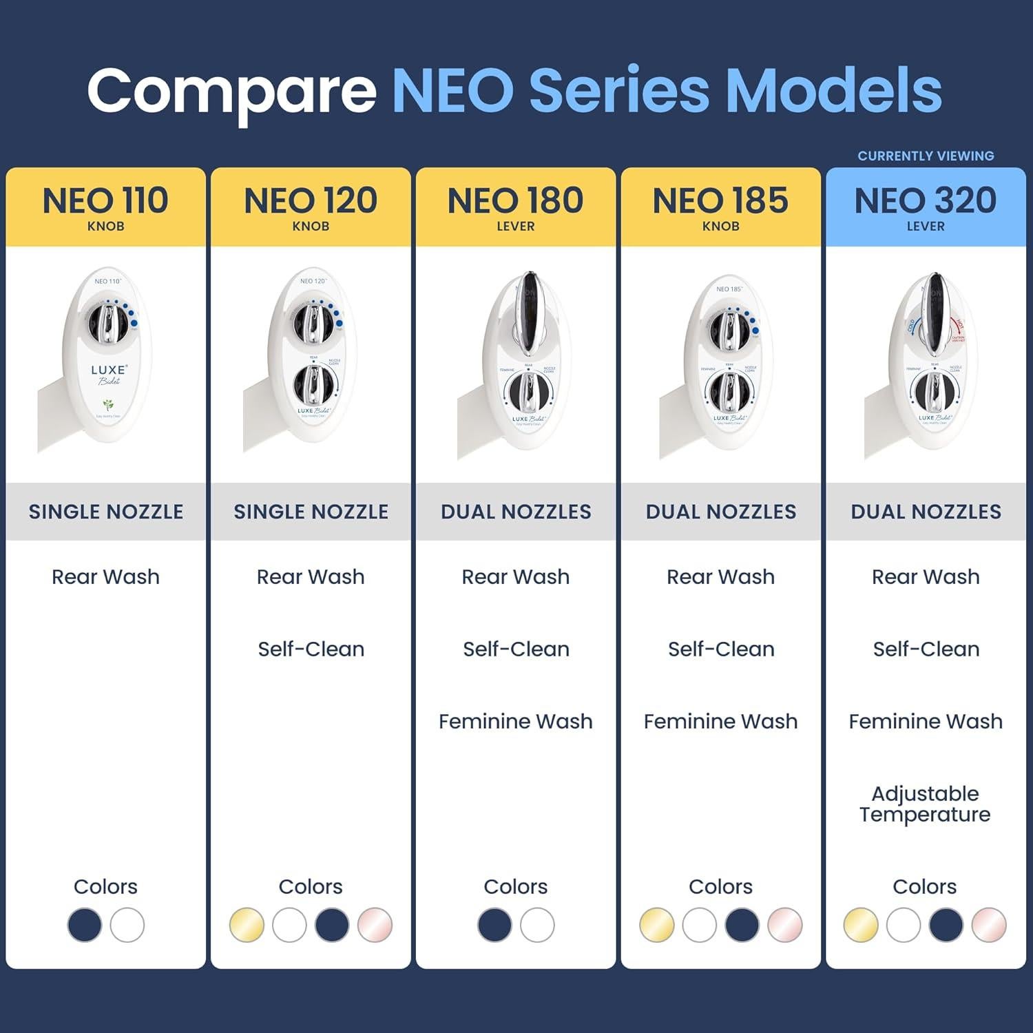 Bidet LUXE NEO 320 Doble Boquilla Agua Caliente Fría