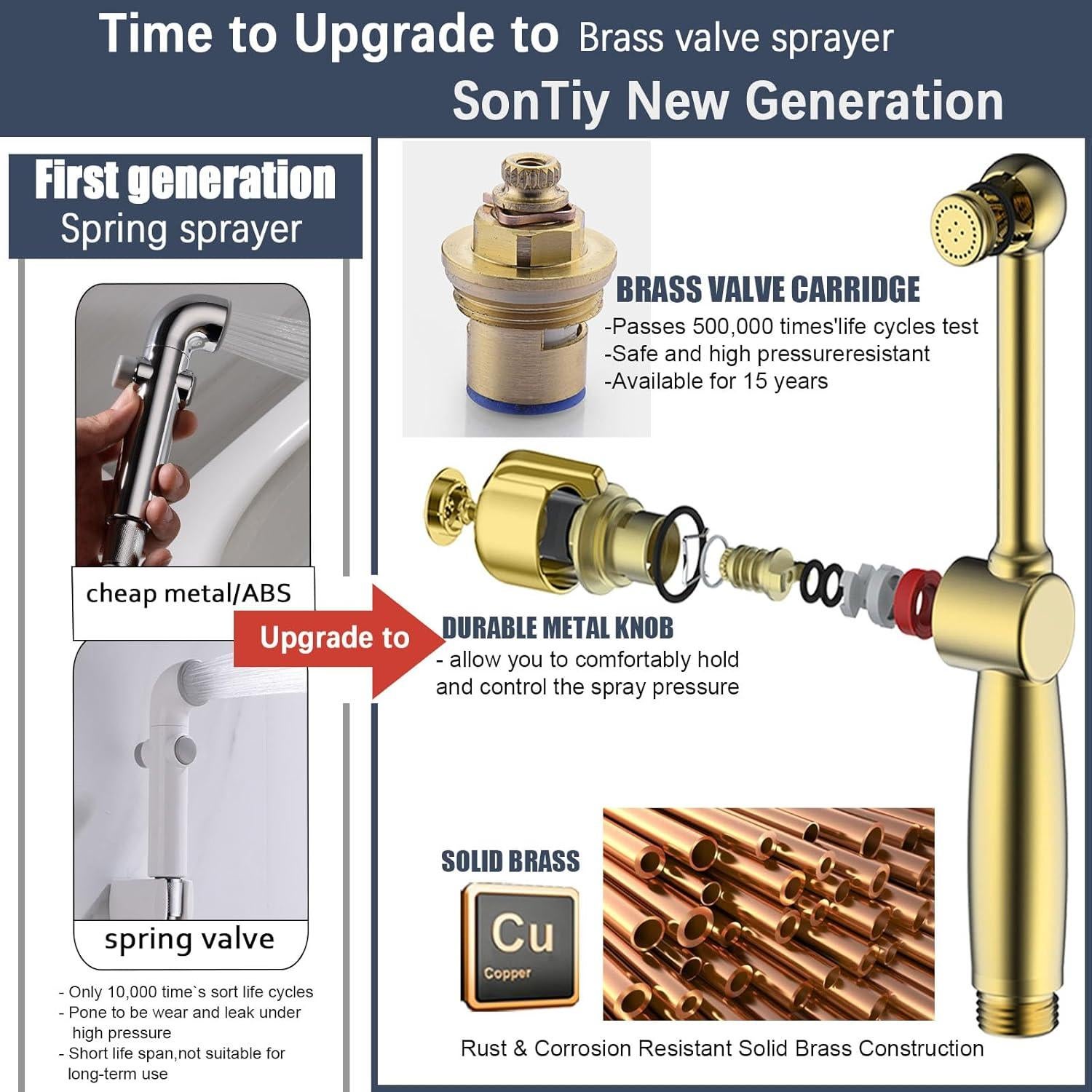 Rociador de Bidet de Mano SonTiy Cromo 20 cm con Manguera