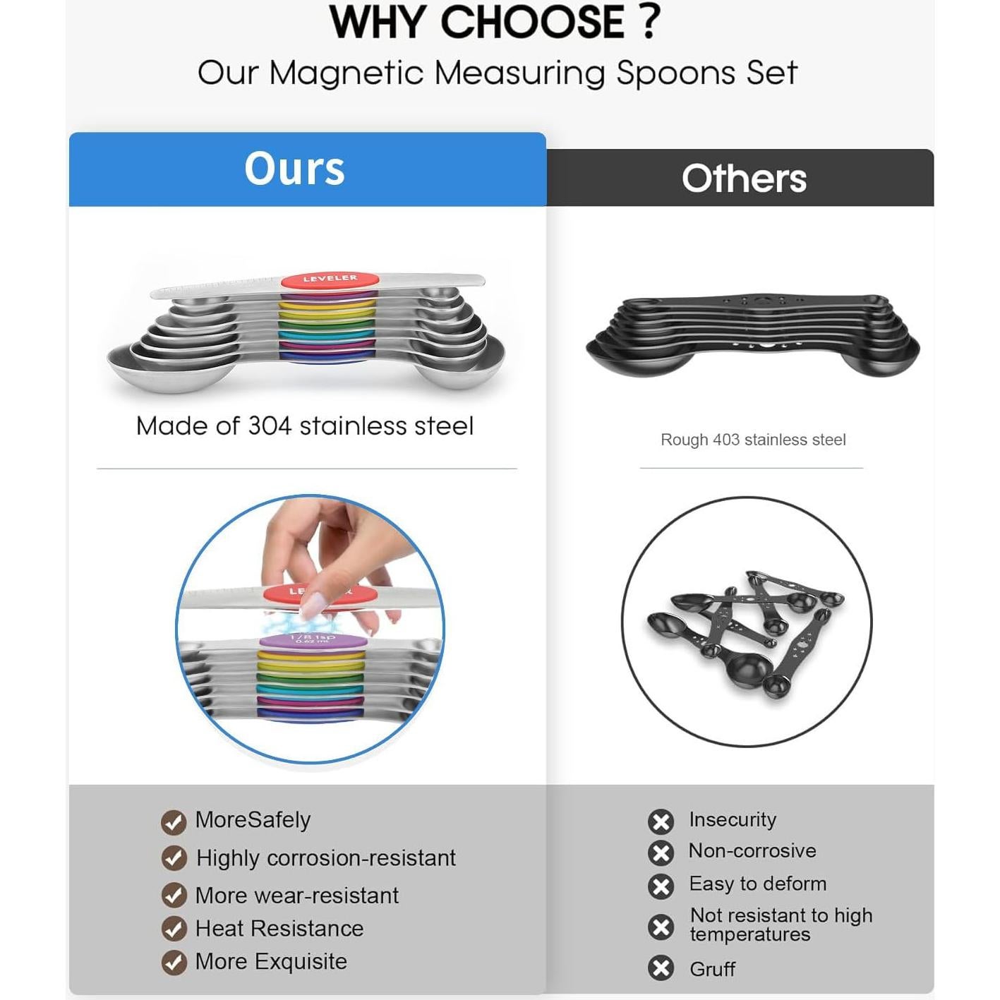 Juego de 8 Cucharas Medidoras Acero Inoxidable Ununpentium