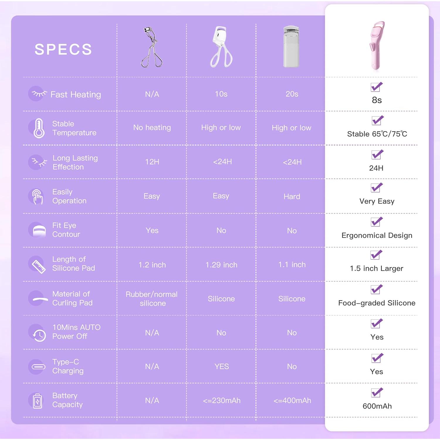 Rizador de Pestañas Calentado HEBECA EC4001 Violeta