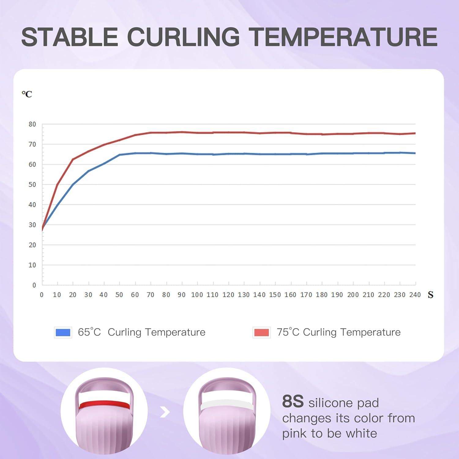 Rizador de Pestañas Calentado HEBECA EC4001 Violeta