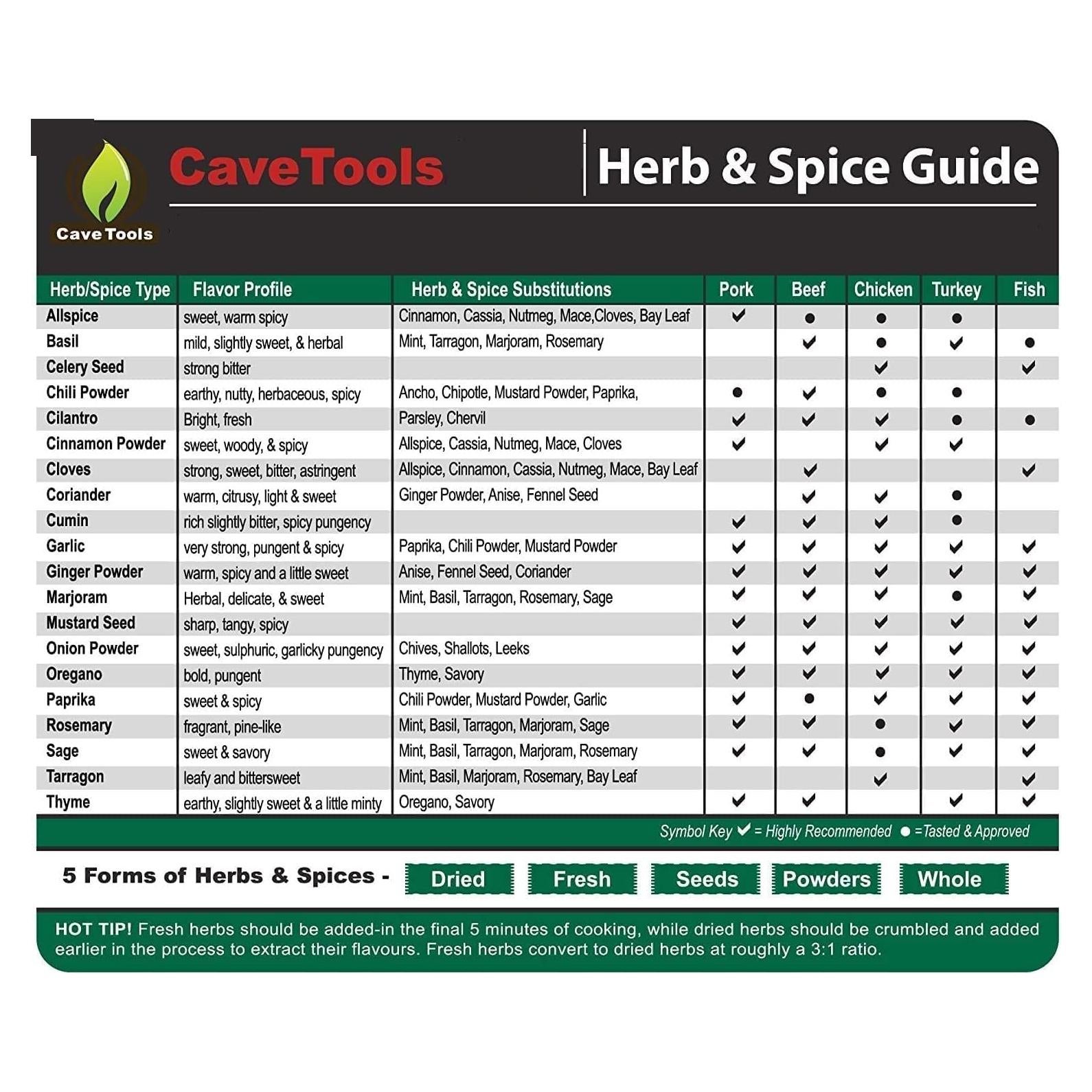 Organizador de Especias Magnético Cave Tools 17.78x15.24cm