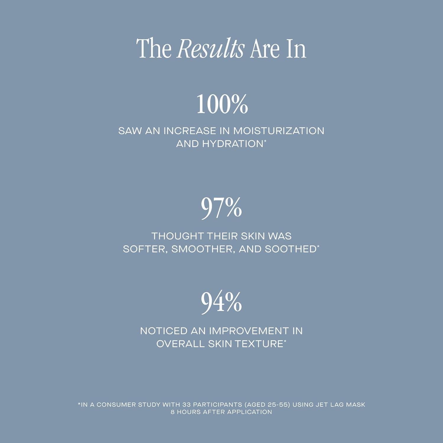 Máscara Jet Lag Mini Summer Fridays 30 ml Hidratante Facial