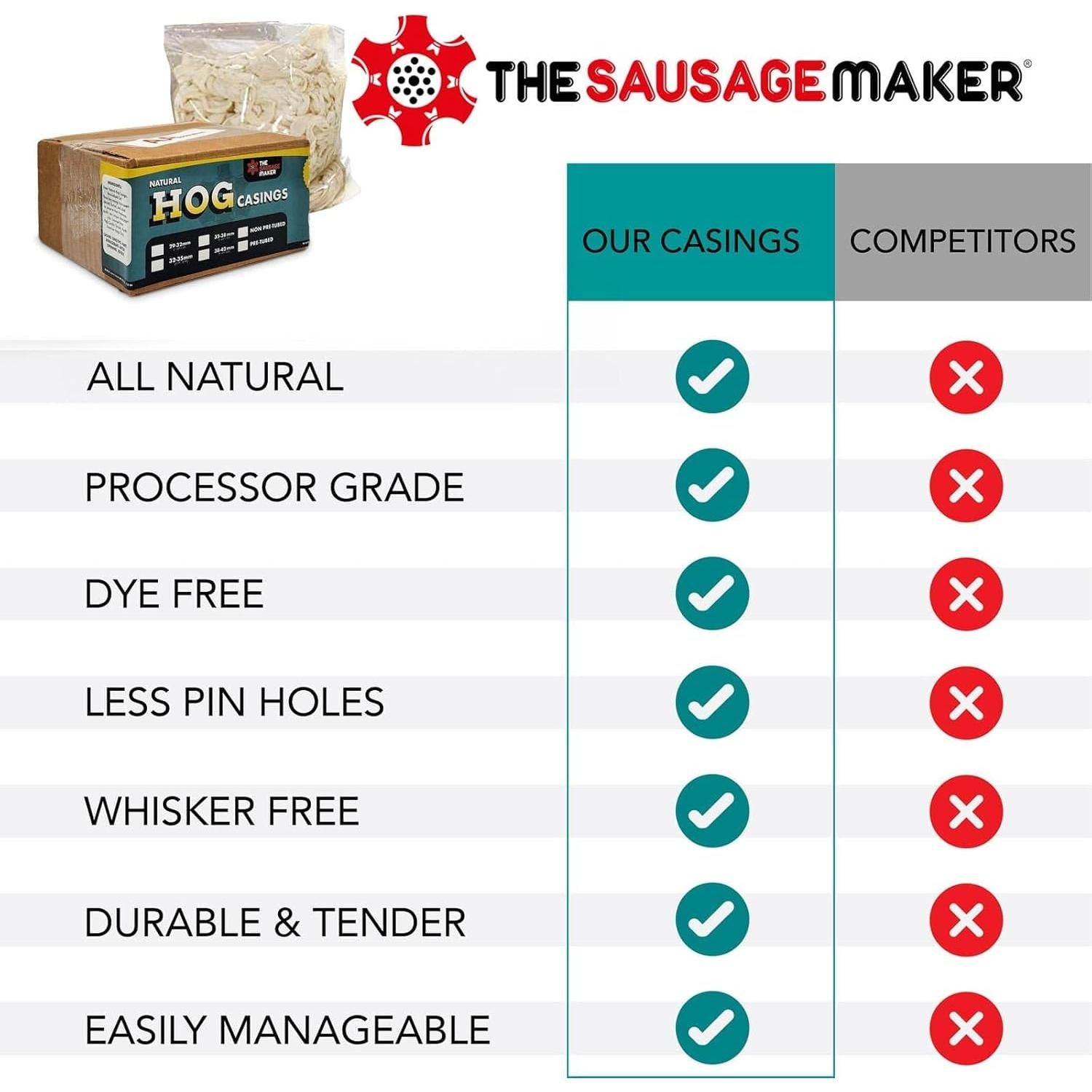 Envoltorios de Salchichas de Cerdo Natural The Sausage Maker 29-32mm