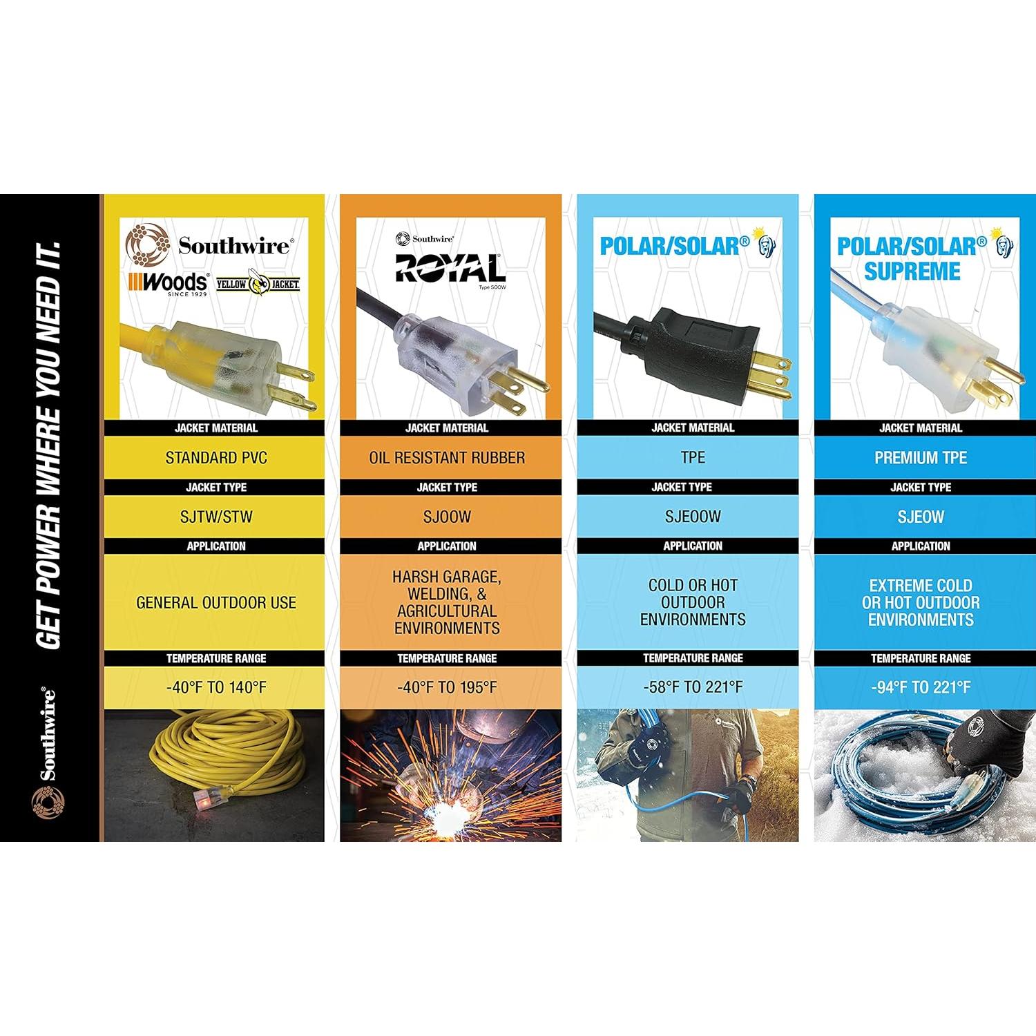 Rueda de Almacenamiento de Cable Woods E103 150 pies