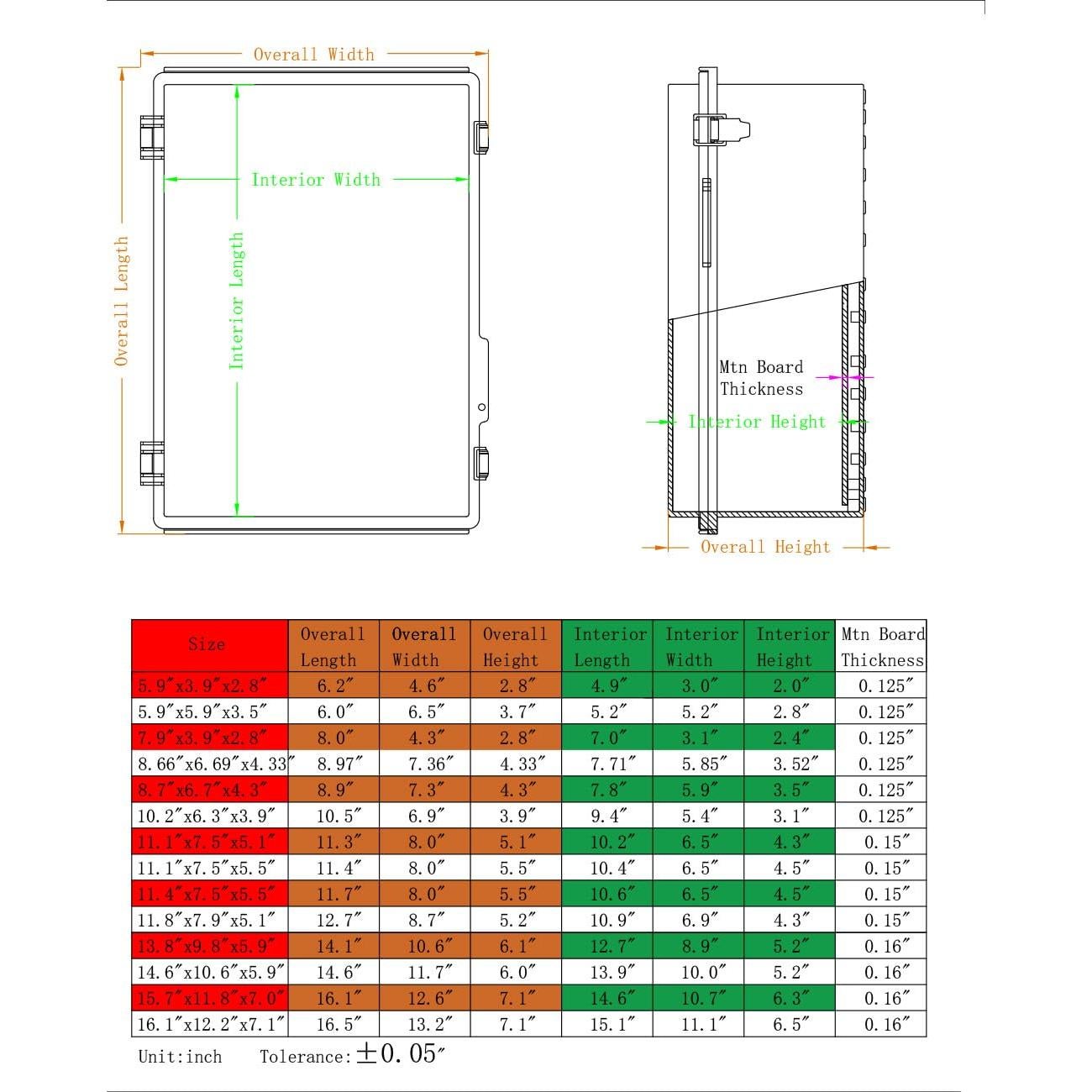 Caja de Conexiones Eléctricas Impermeable YETLEBOX 220x170x110mm