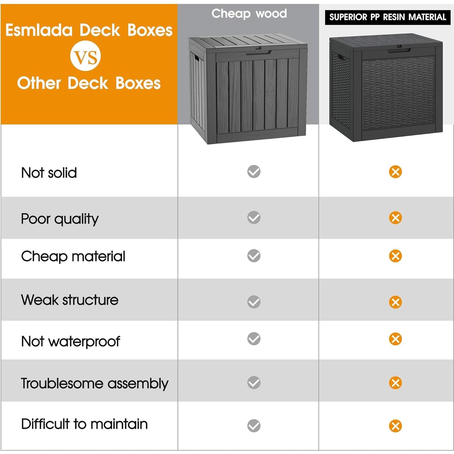Caja de Almacenamiento Exterior NUNU LAB 31 Galones Impermeable
