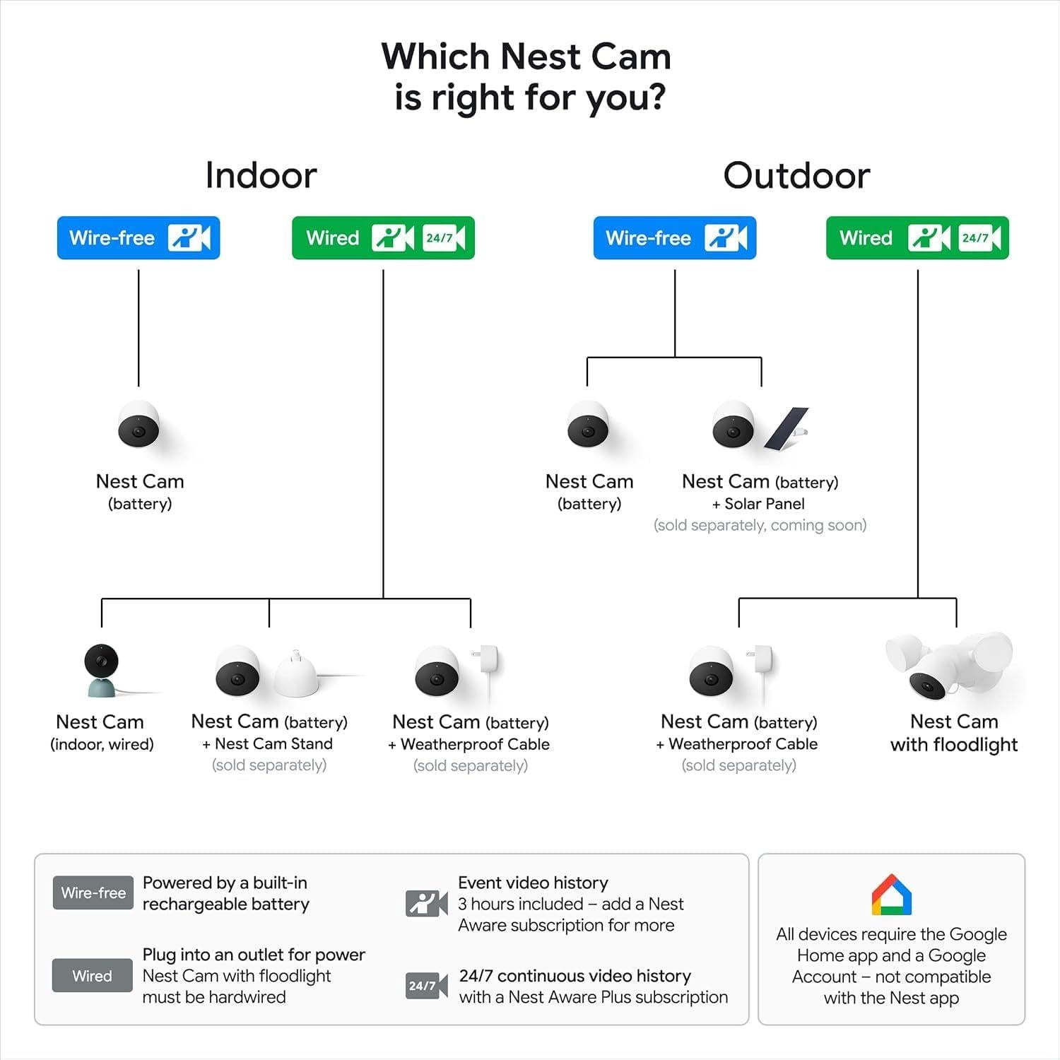 Cámara de Seguridad Google Nest 2da Gen Paquete de 2 HD